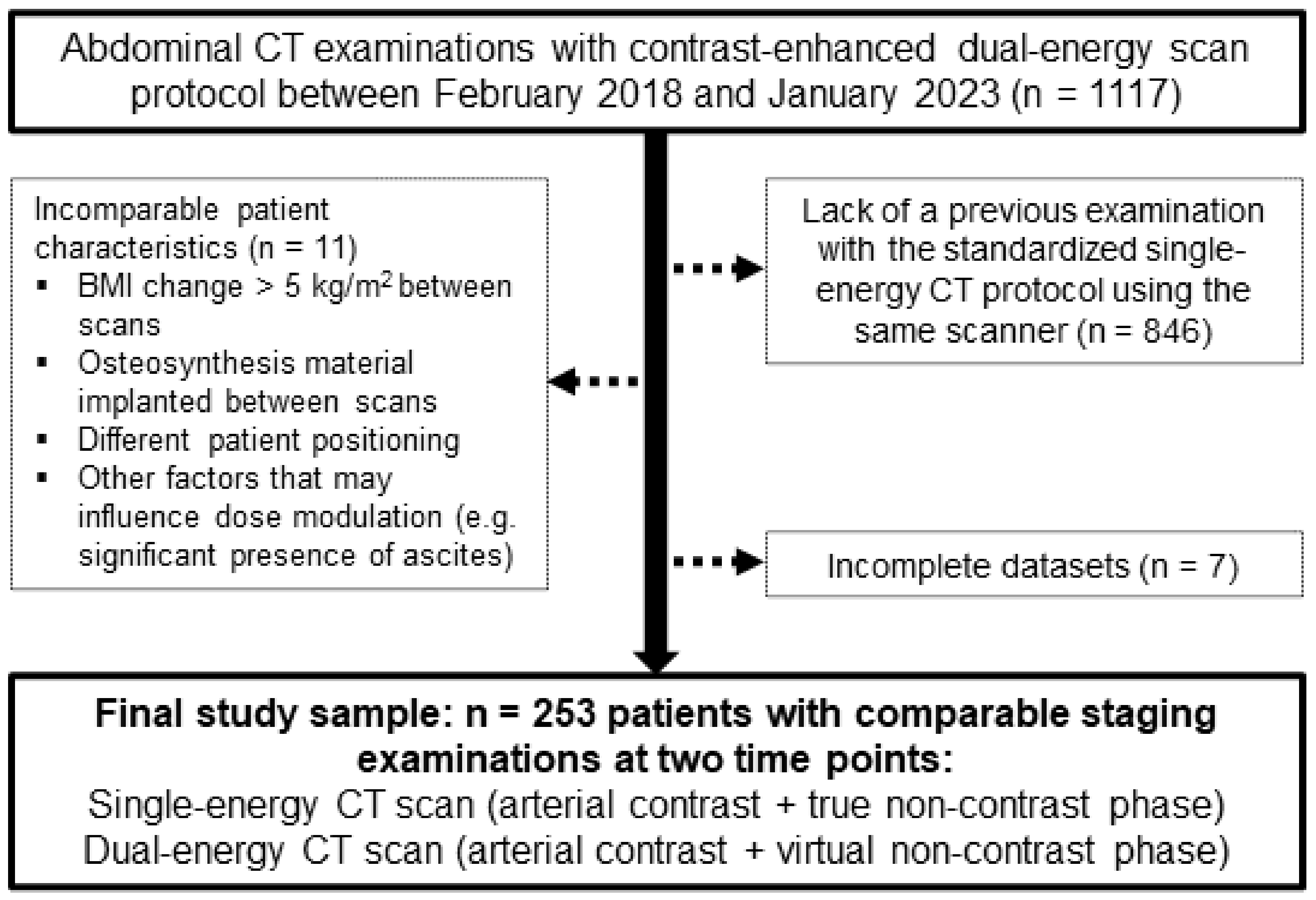 Diagnostics 13 01558 g001