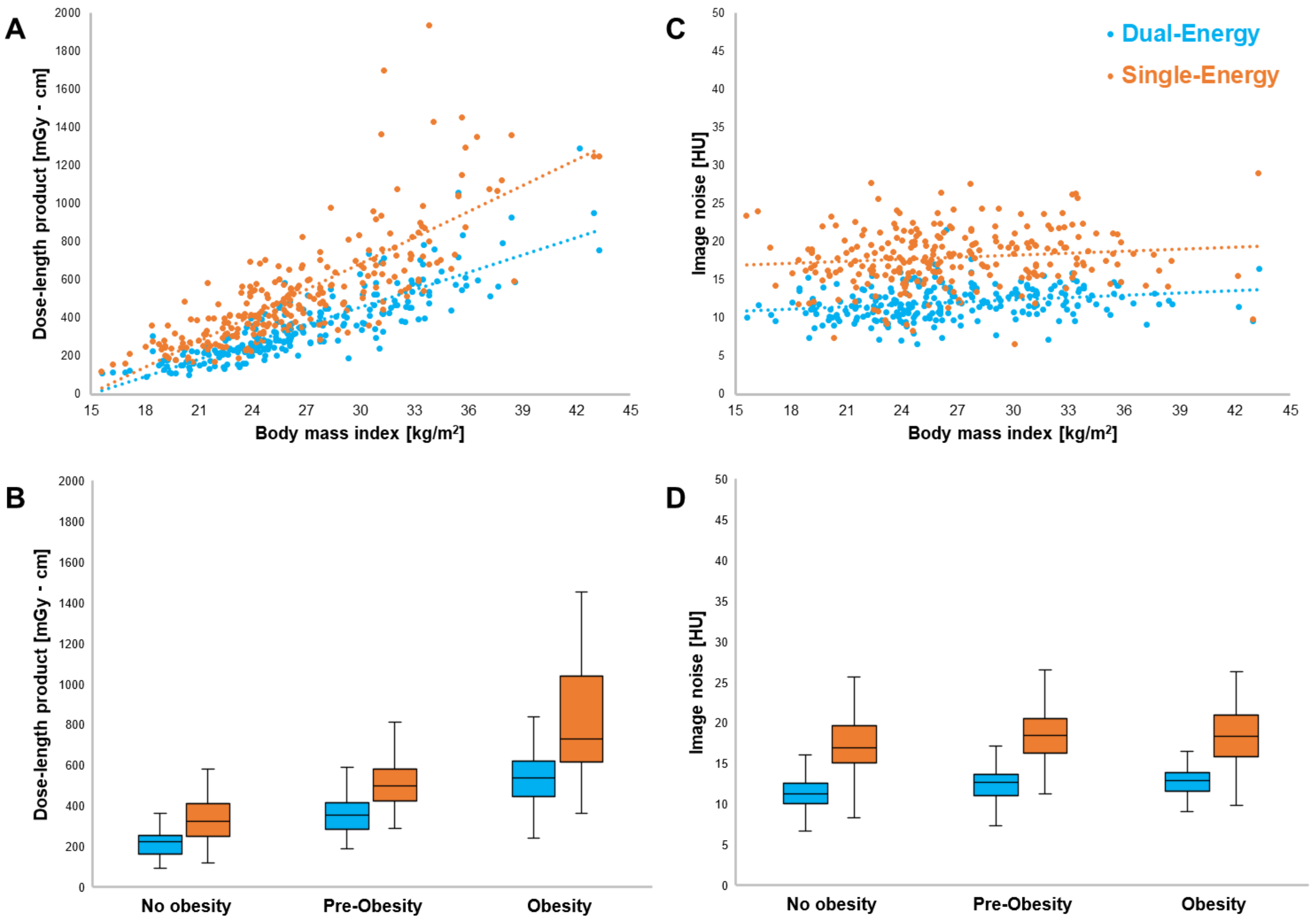 Diagnostics 13 01558 g003