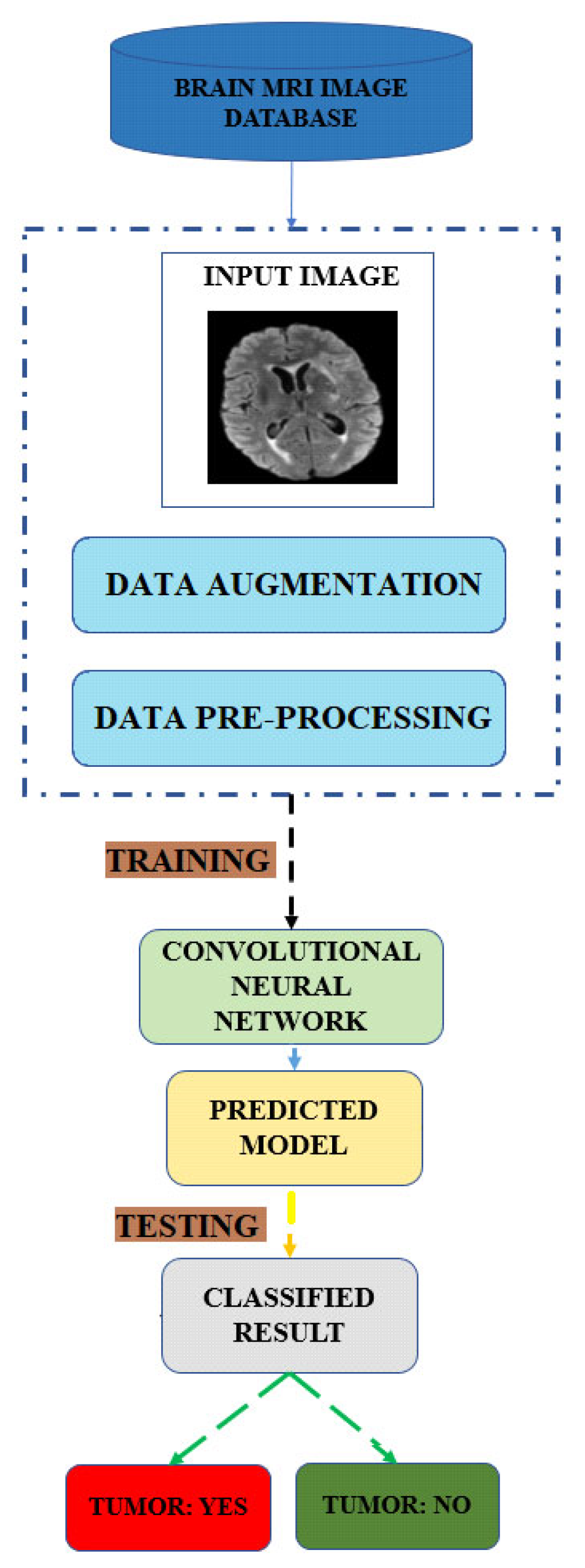 Diagnostics 13 01562 g001 Diagnostics 13 01562 g001