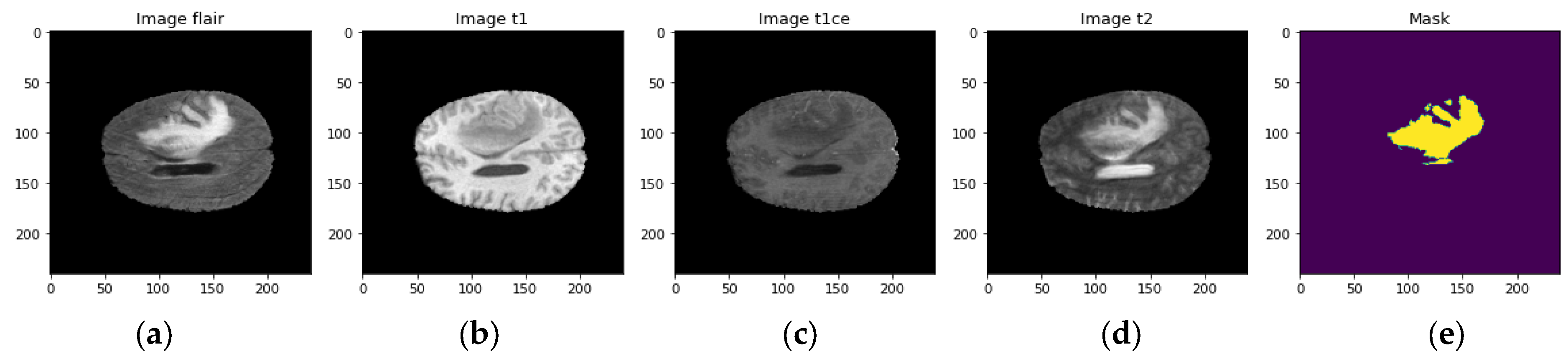 Diagnostics 13 01562 g002 Diagnostics 13 01562 g002