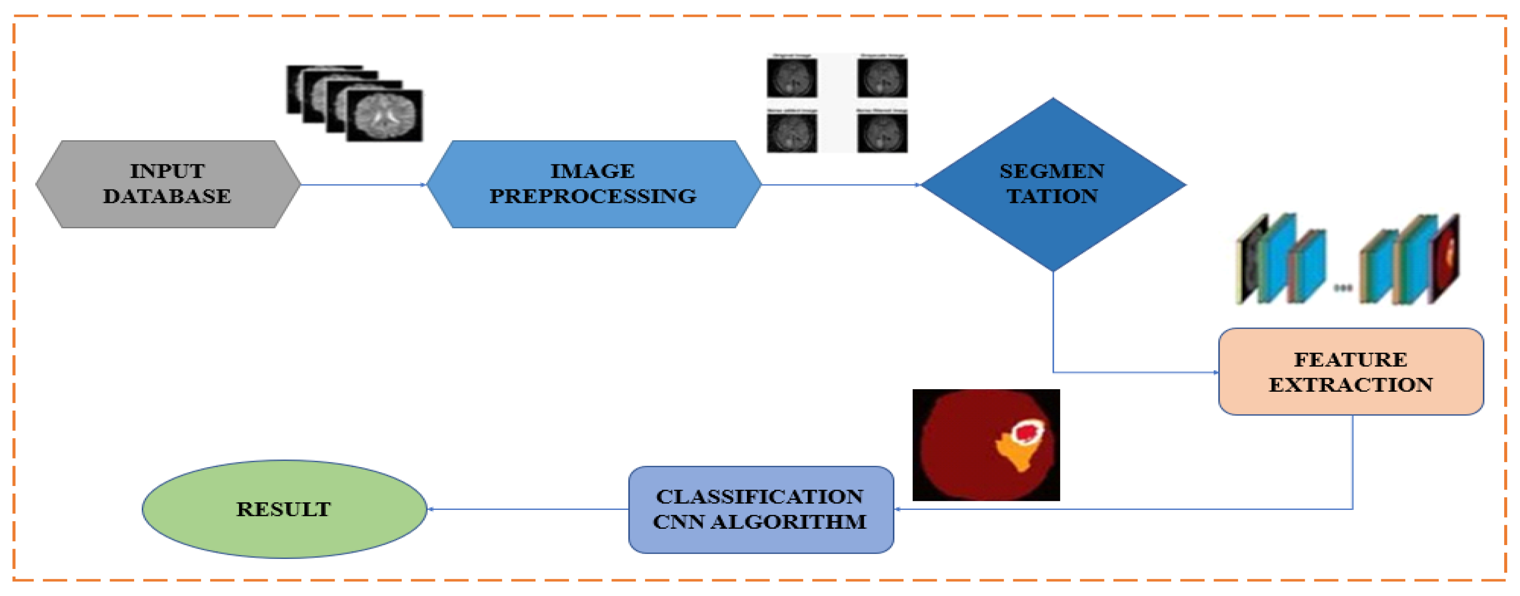 Diagnostics 13 01562 g003 Diagnostics 13 01562 g003