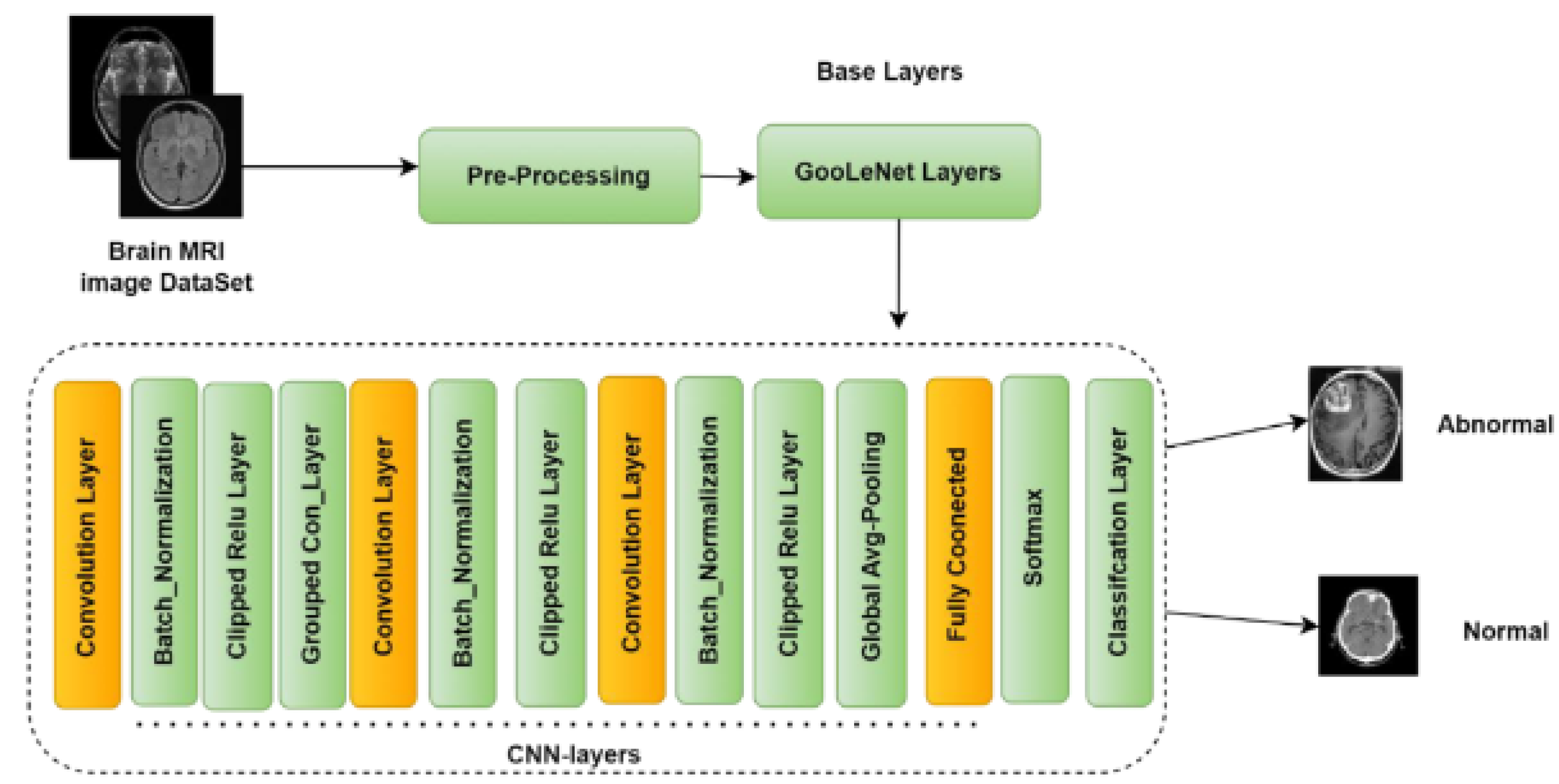 Diagnostics 13 01562 g005 Diagnostics 13 01562 g005