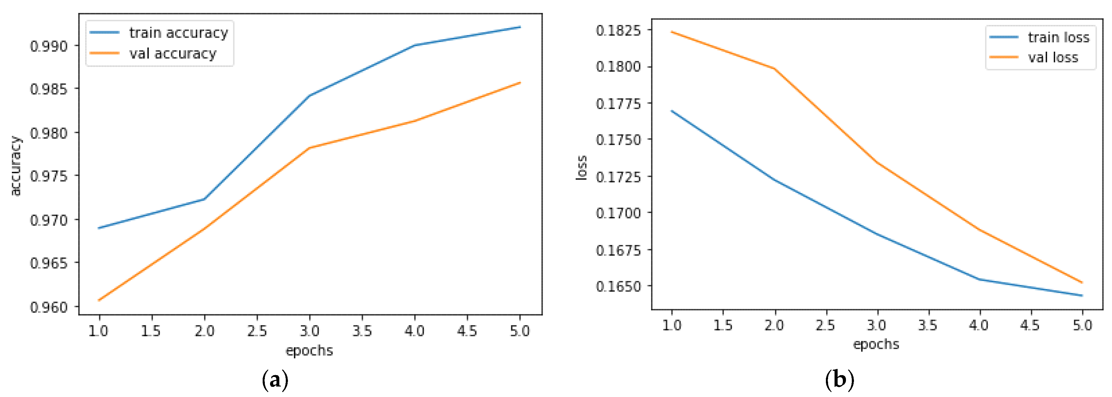 Diagnostics 13 01562 g006 Diagnostics 13 01562 g006