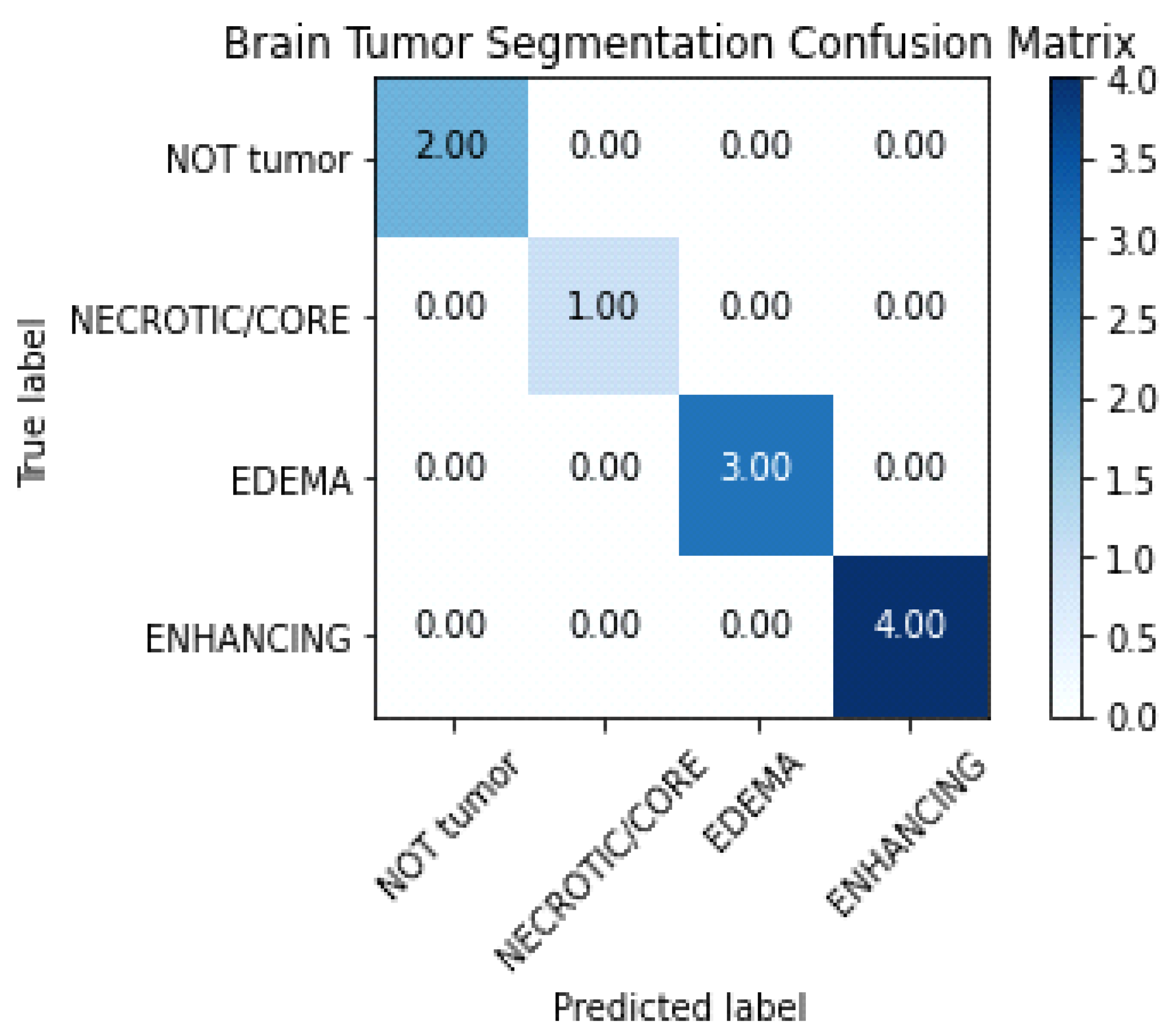 Diagnostics 13 01562 g008 Diagnostics 13 01562 g008