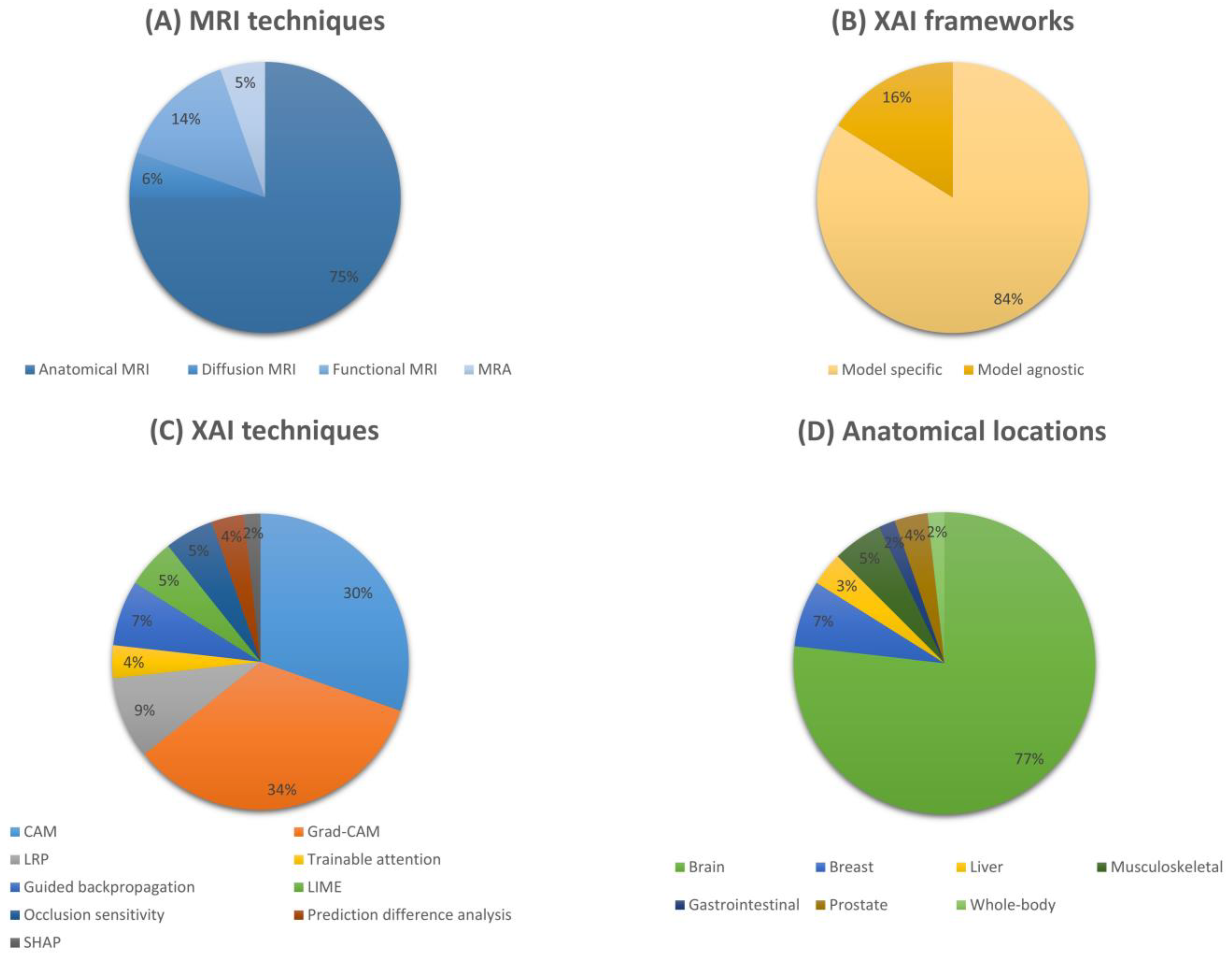 Diagnostics 13 01571 g003