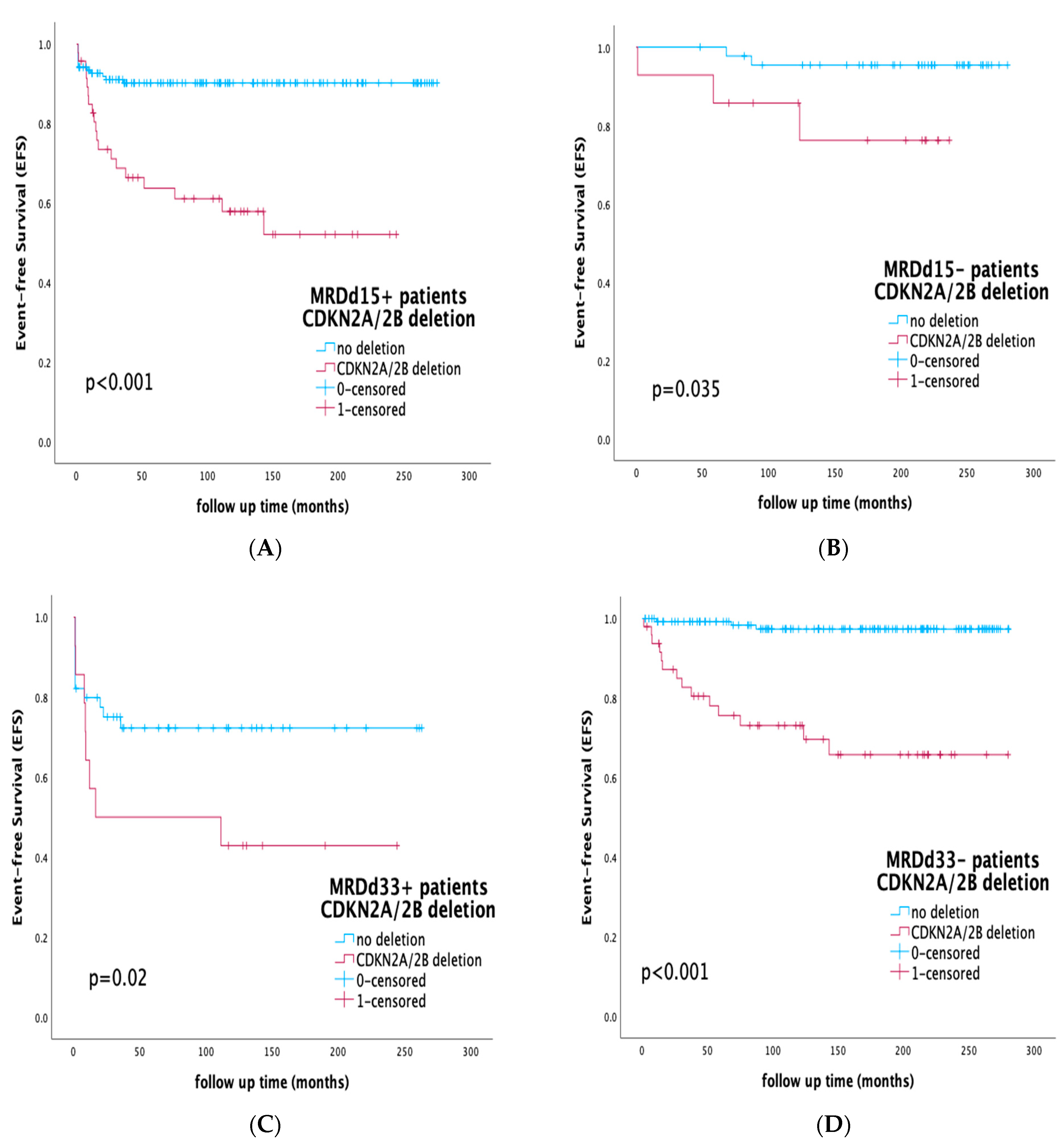 Diagnostics 13 01589 g003