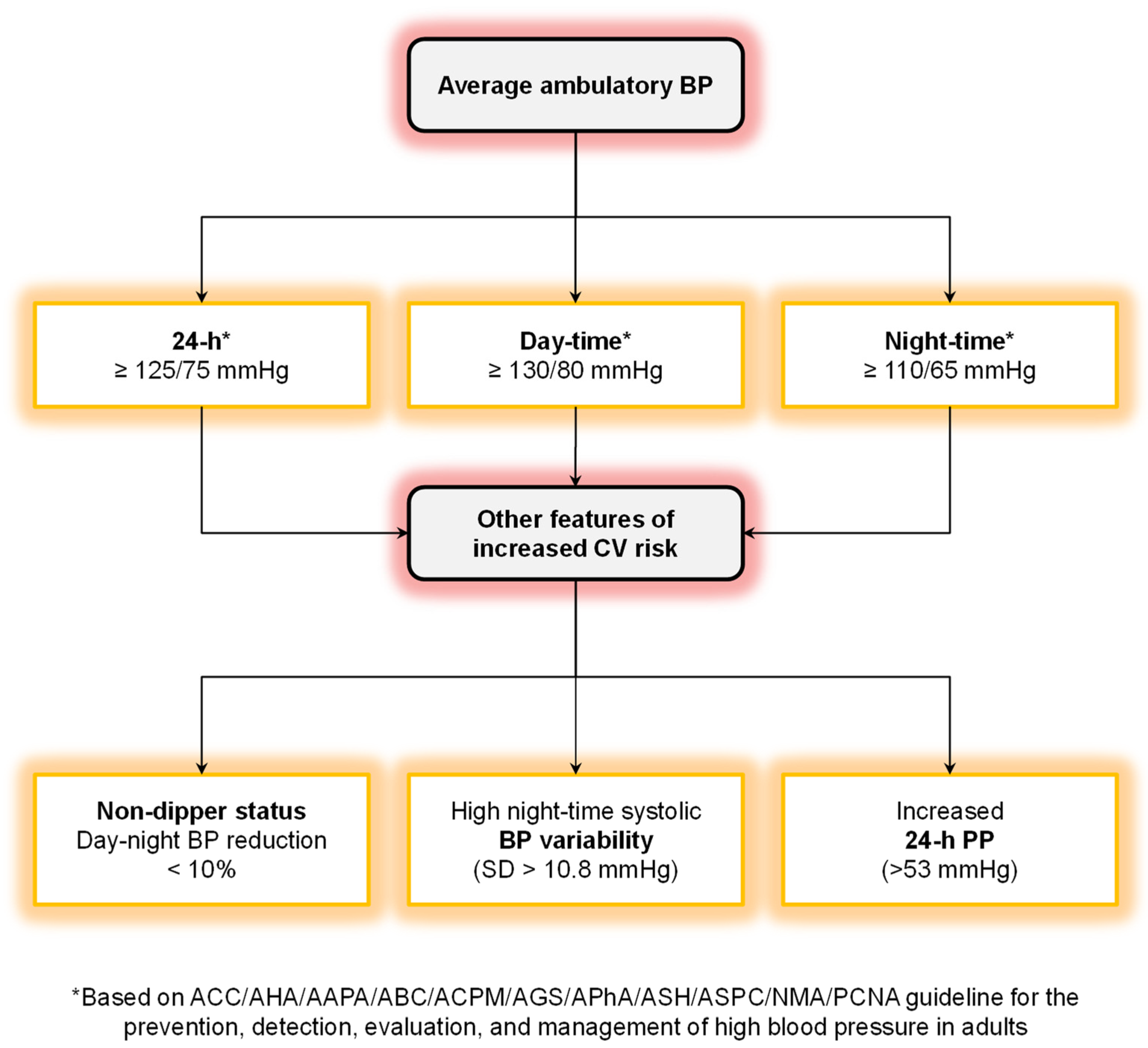 Diagnostics 13 01601 g005