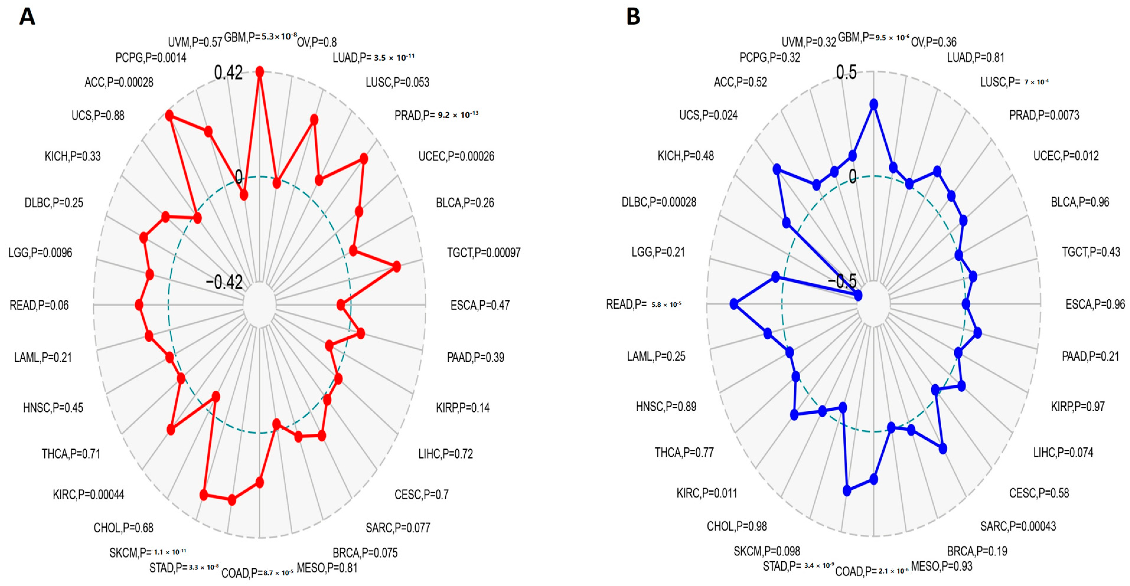Diagnostics 13 01613 g009