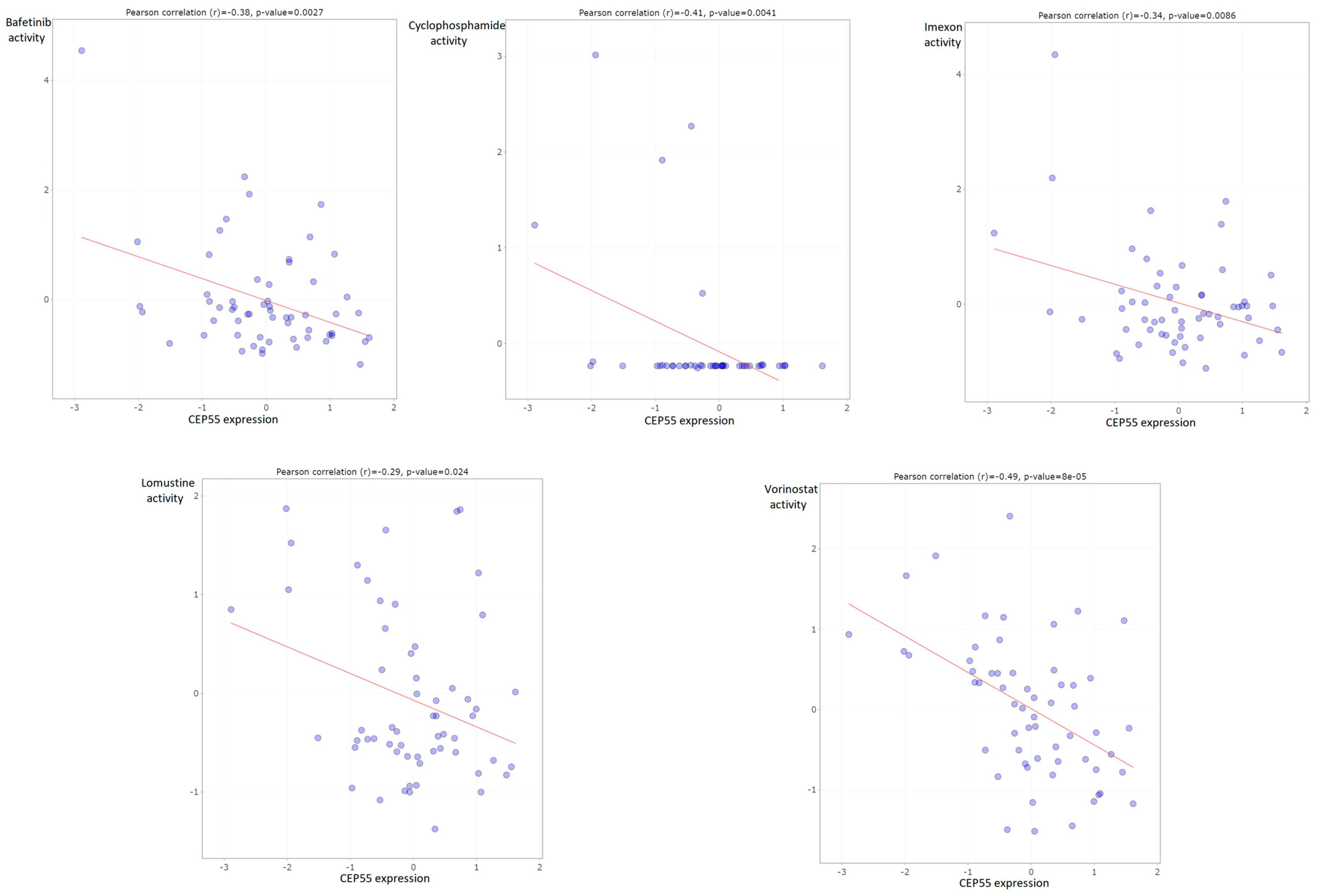 Diagnostics 13 01613 g010