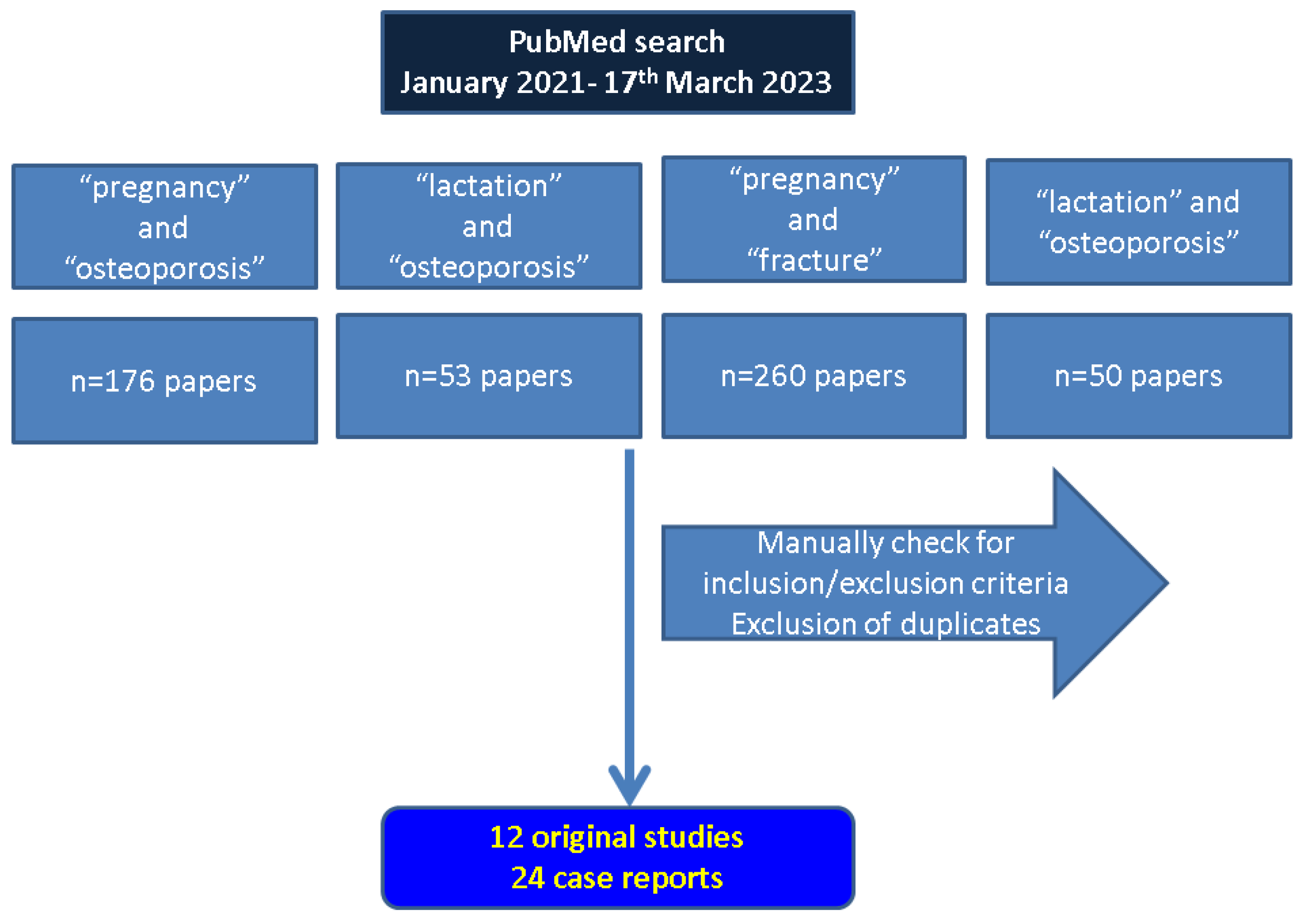 Diagnostics 13 01615 g001