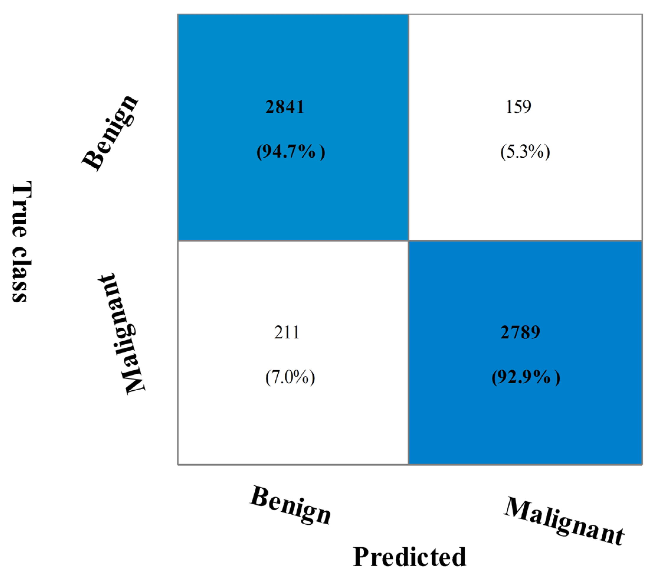 Diagnostics 13 01618 g007