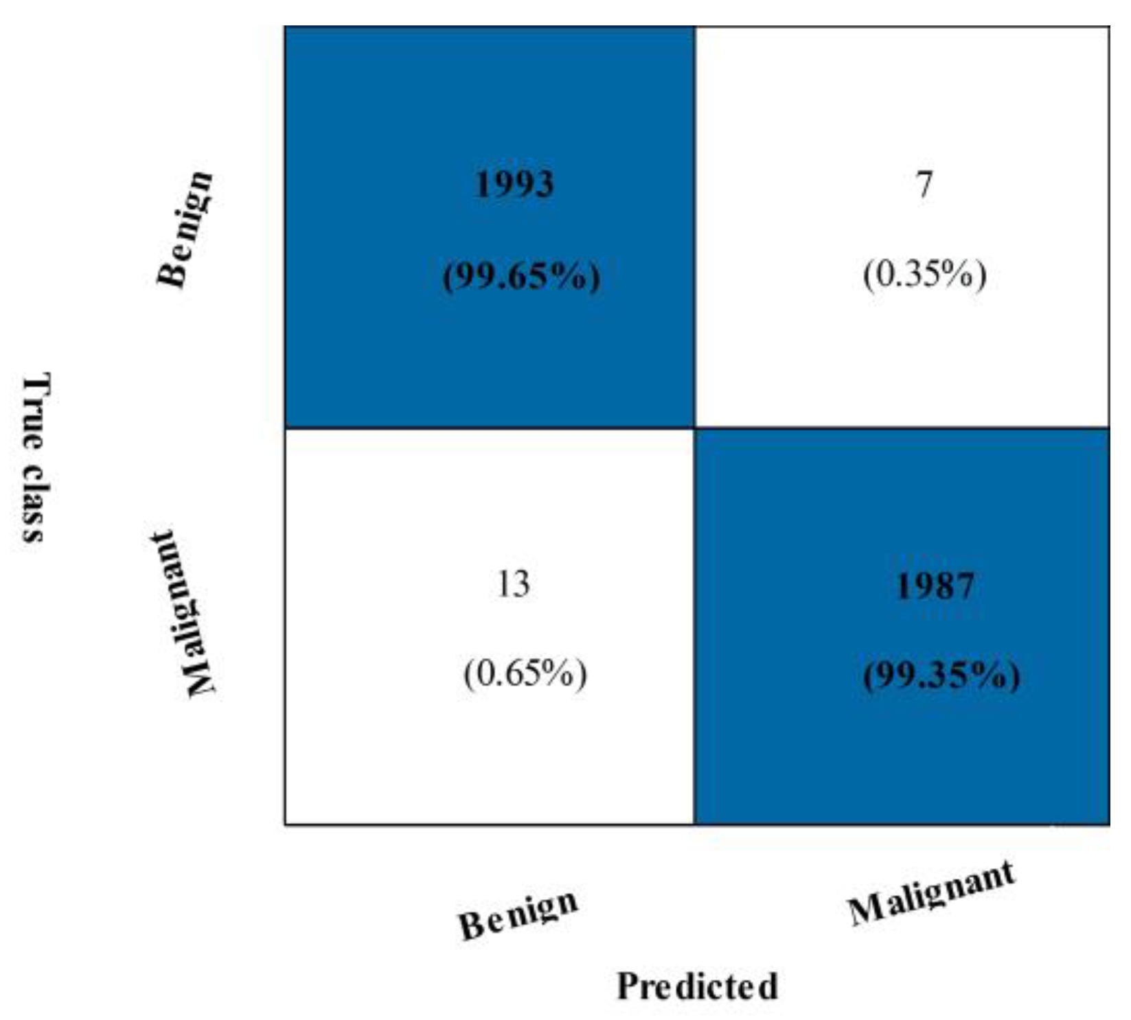 Diagnostics 13 01618 g010