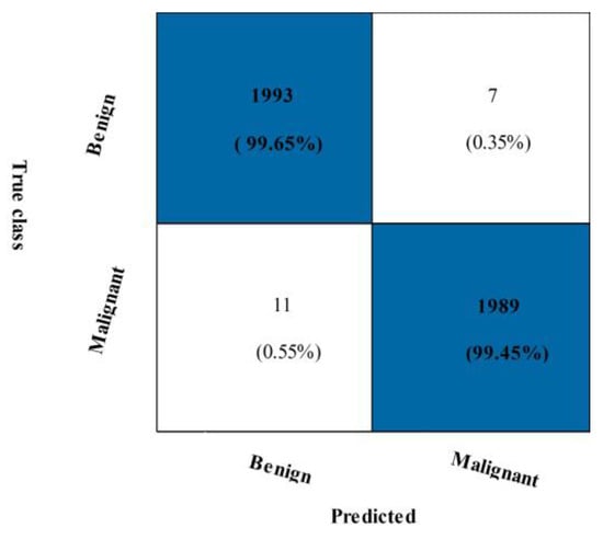 Diagnostics 13 01618 g011