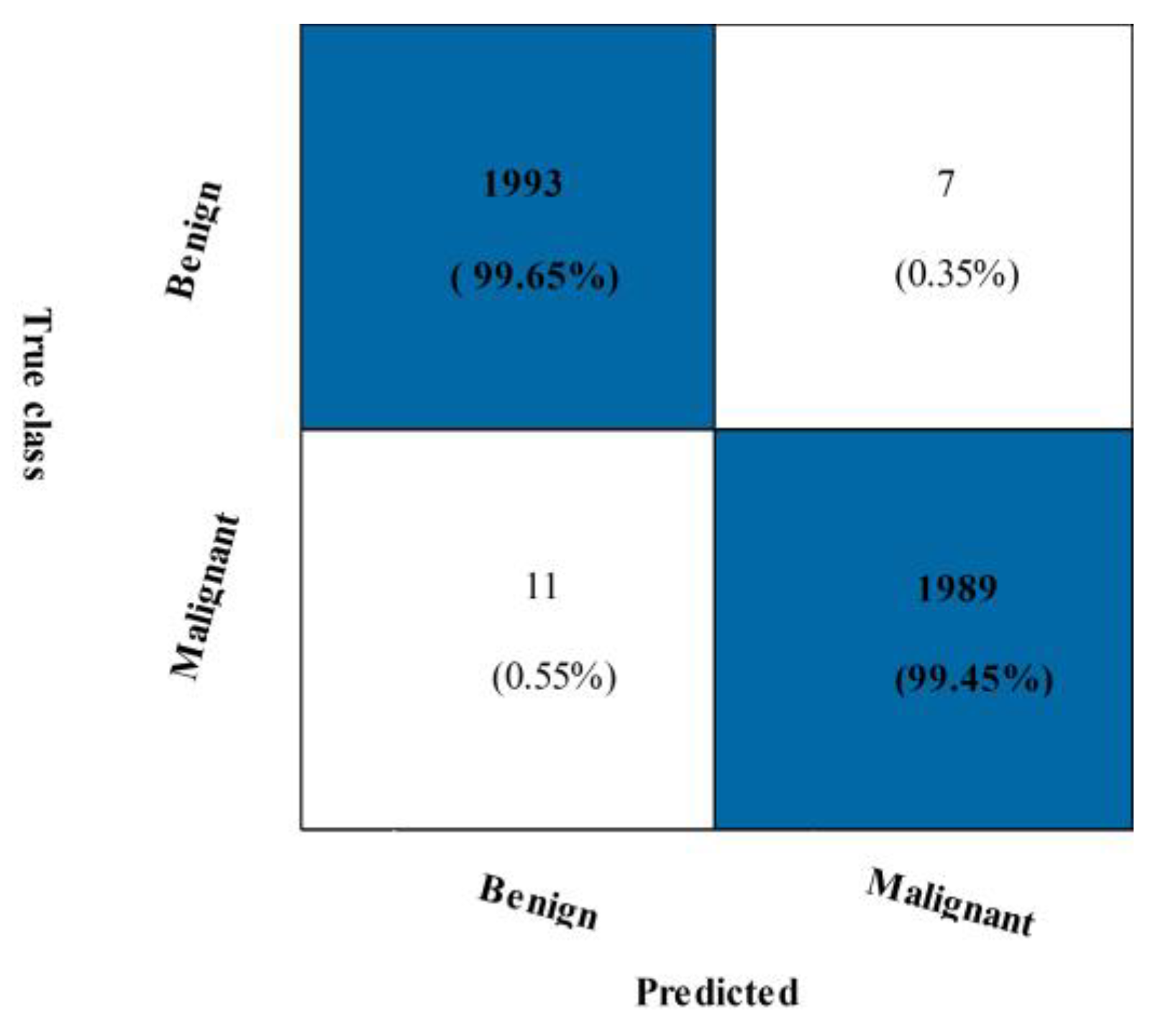 Diagnostics 13 01618 g011