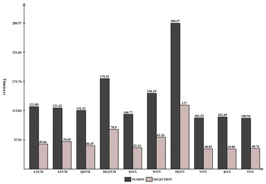 Diagnostics 13 01618 g012