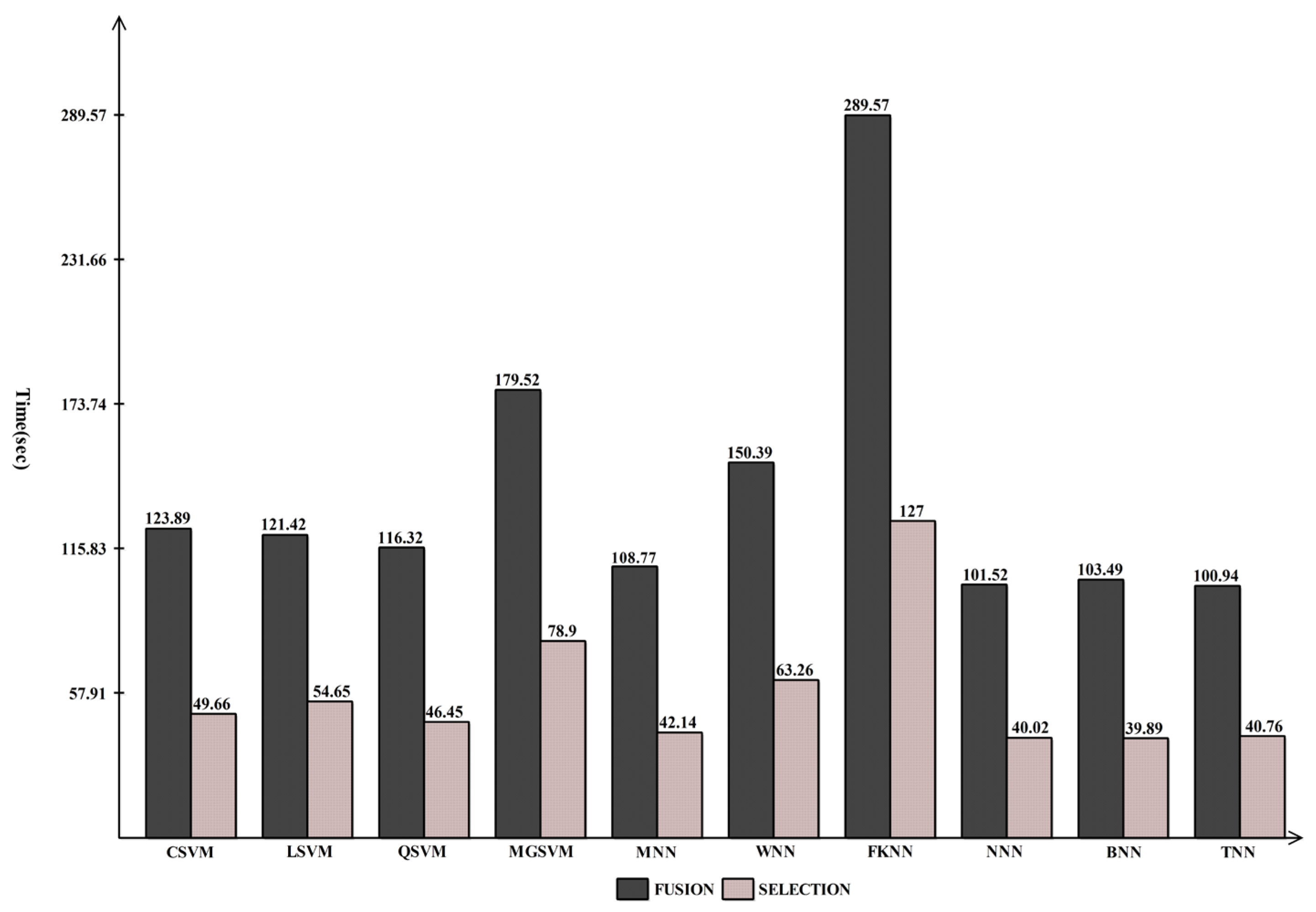 Diagnostics 13 01618 g012