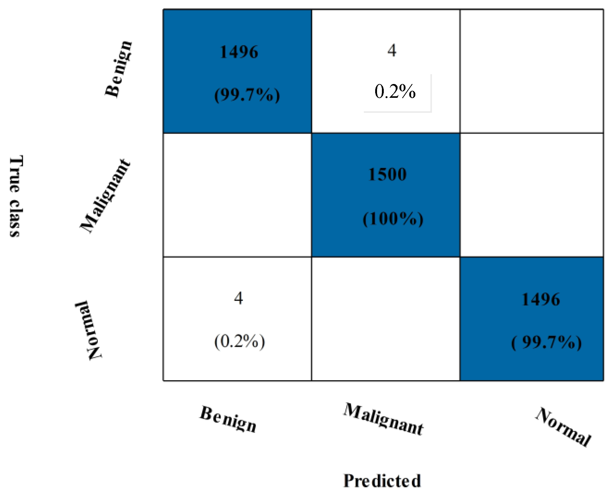Diagnostics 13 01618 g014