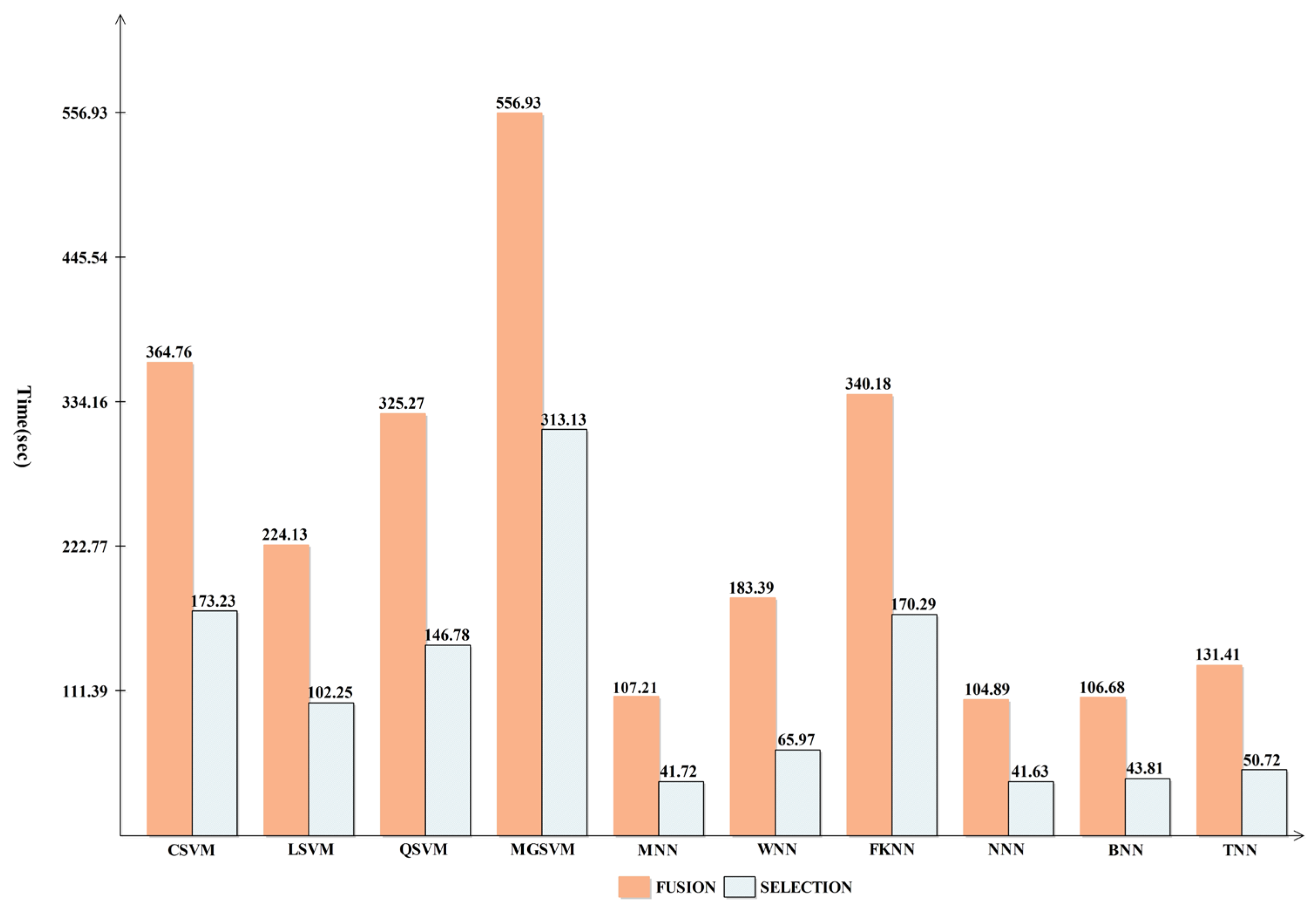 Diagnostics 13 01618 g015