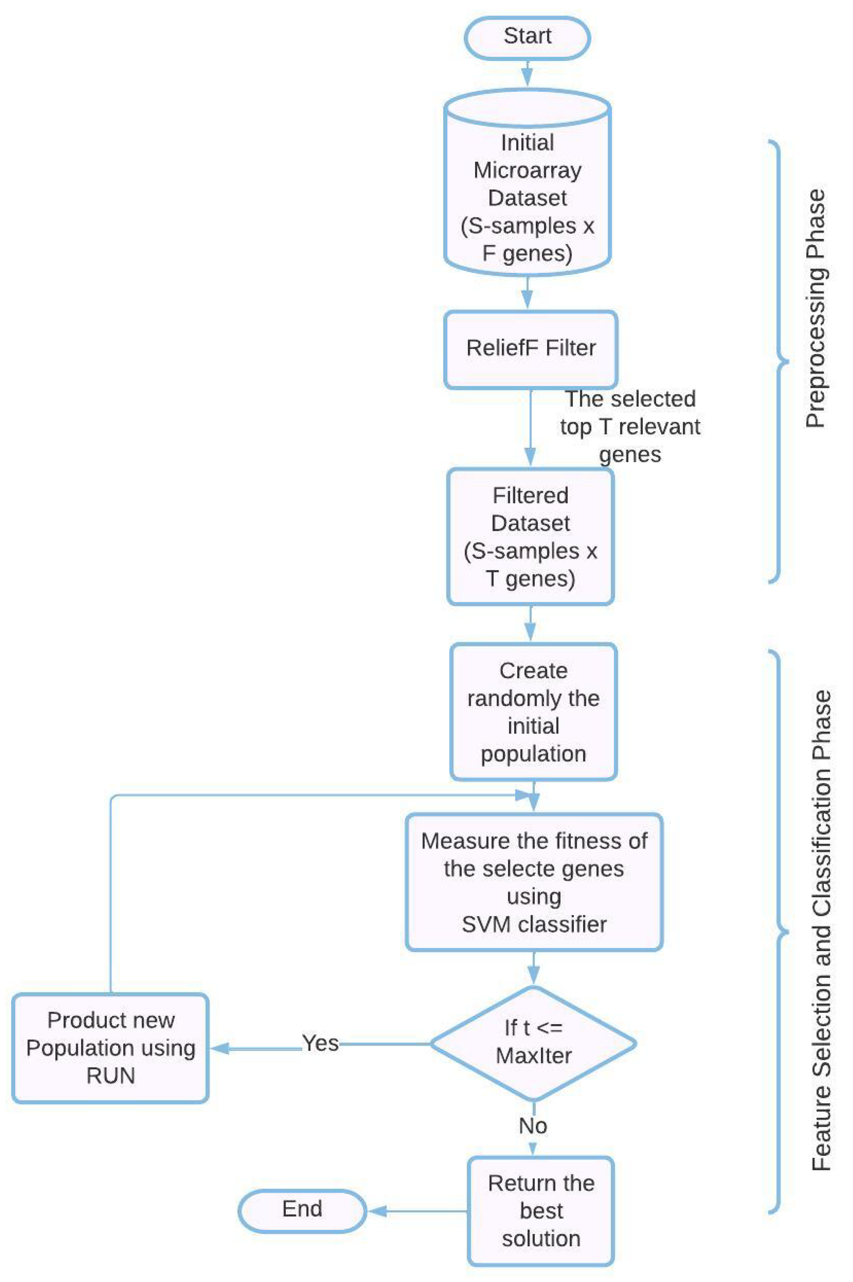 Diagnostics 13 01621 g001