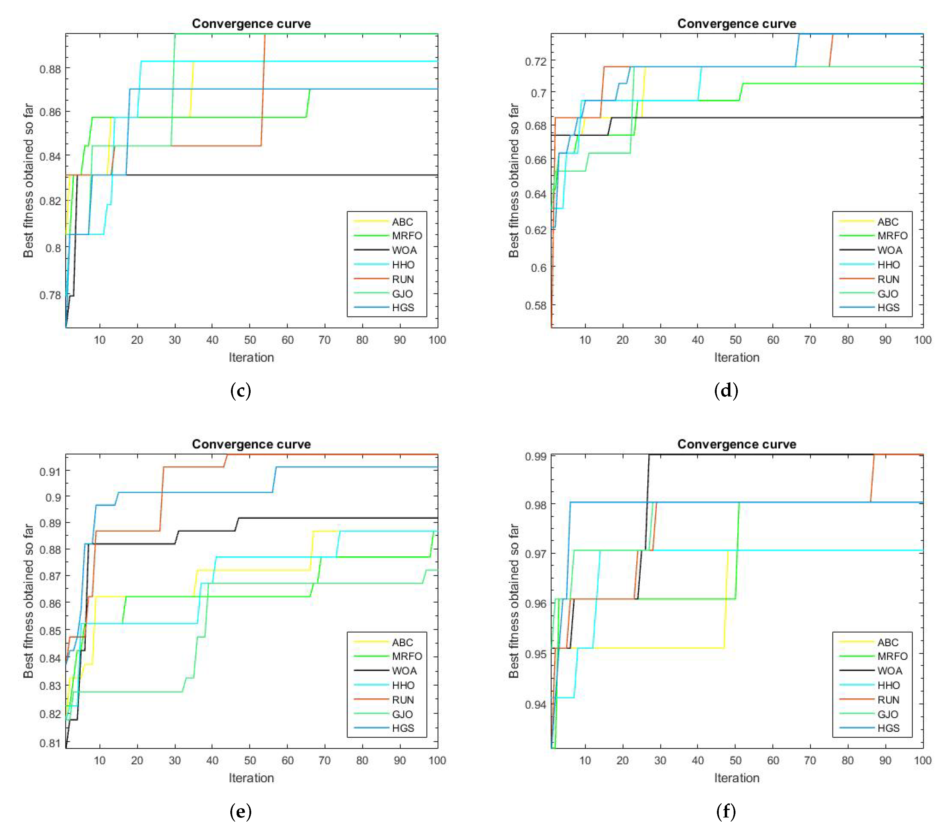 Diagnostics 13 01621 g002b