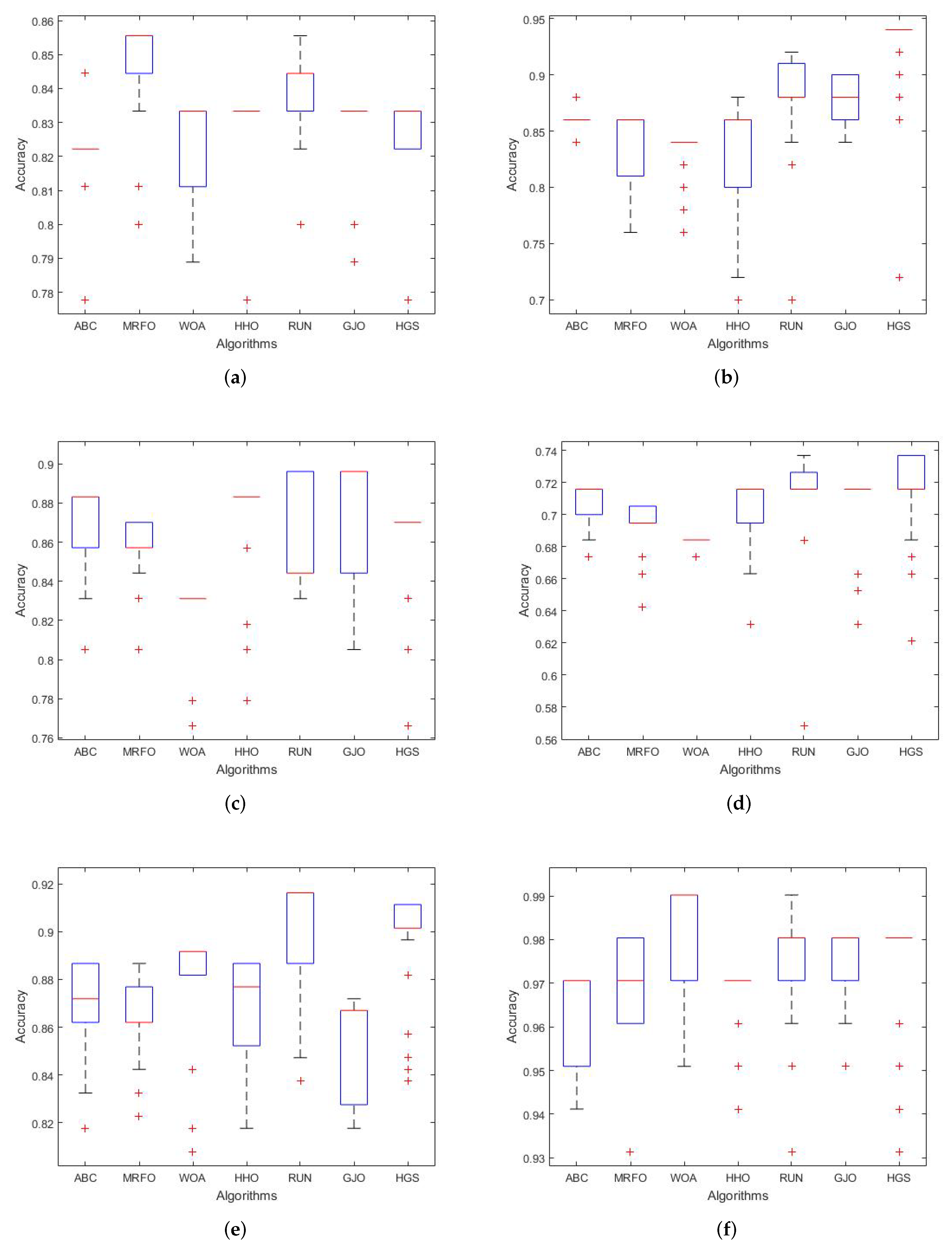 Diagnostics 13 01621 g003