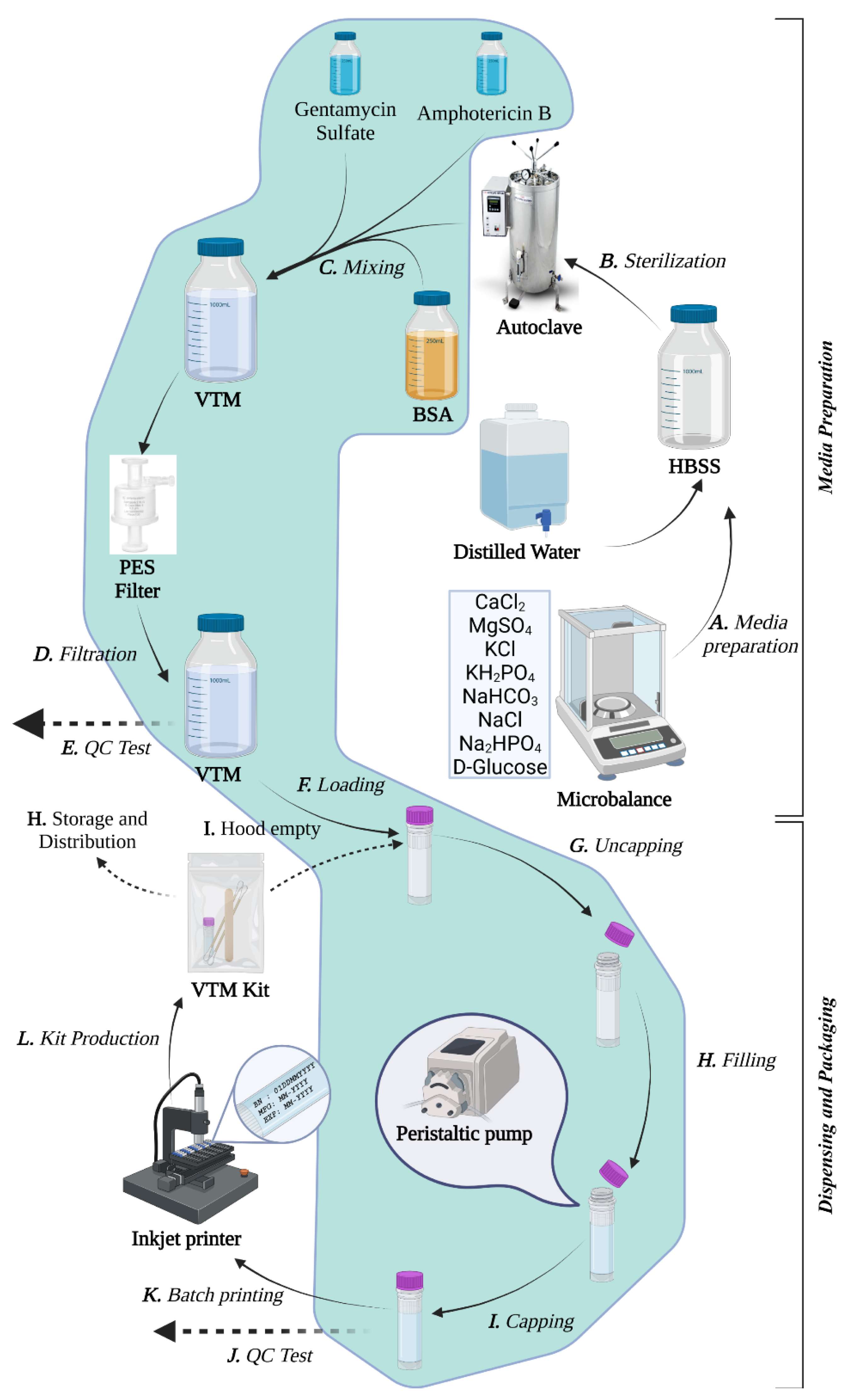 Diagnostics 13 01622 g001 Diagnostics 13 01622 g001