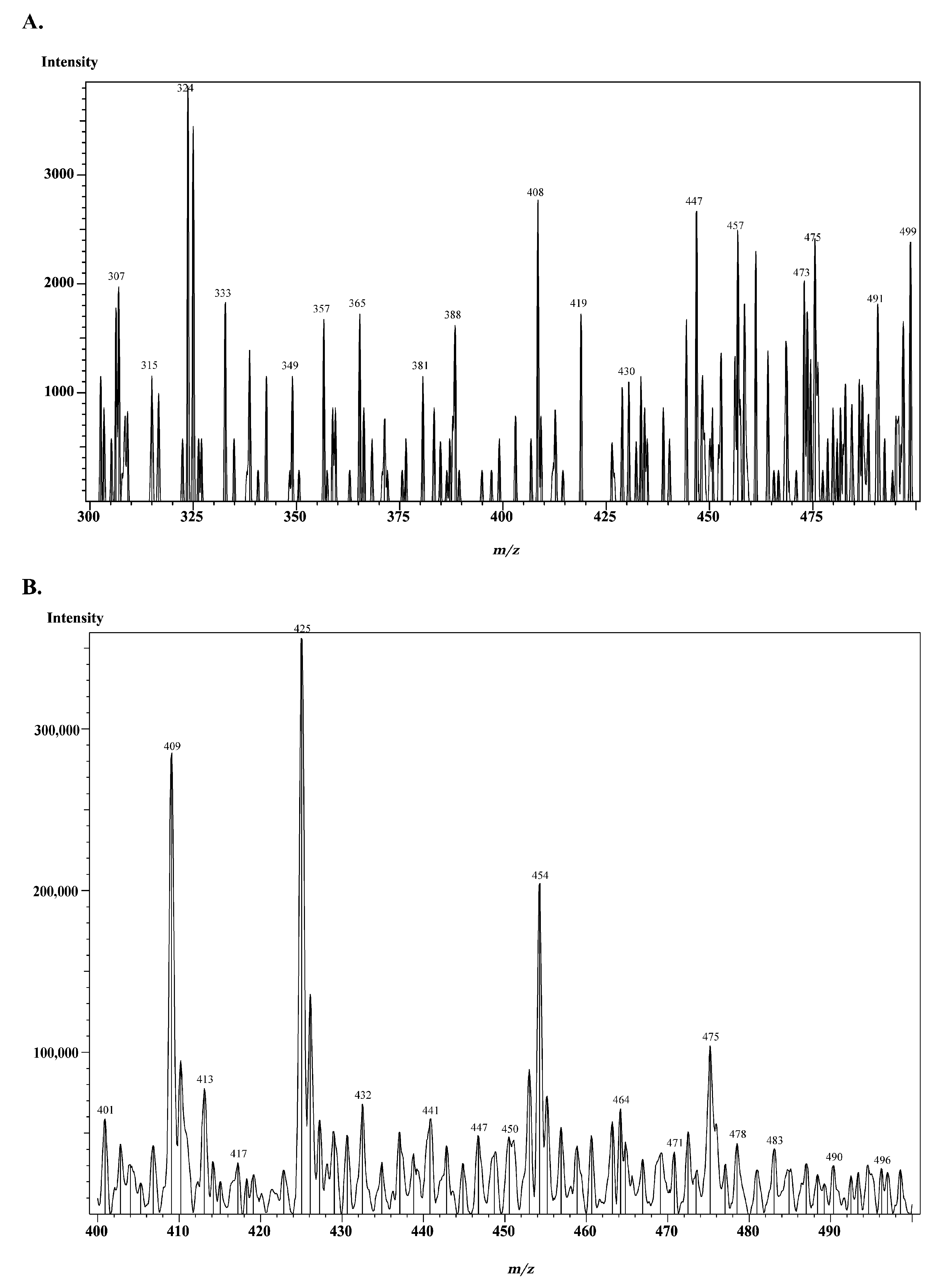 Diagnostics 13 01622 g002 Diagnostics 13 01622 g002