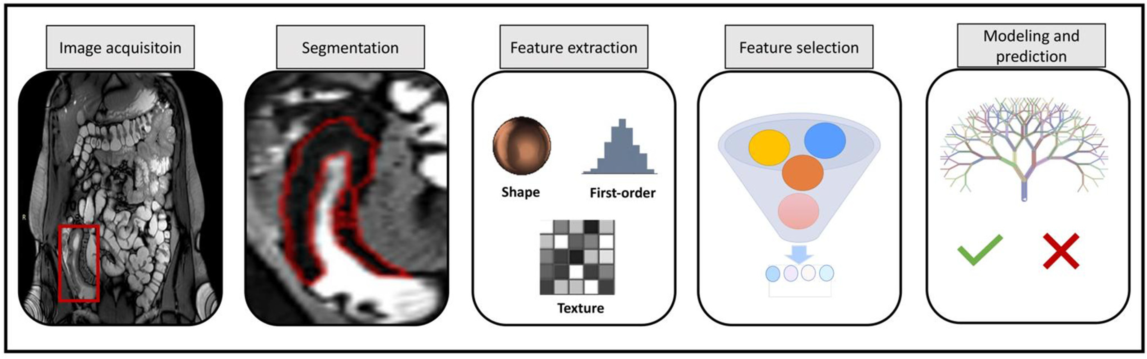 Diagnostics 13 01623 g001