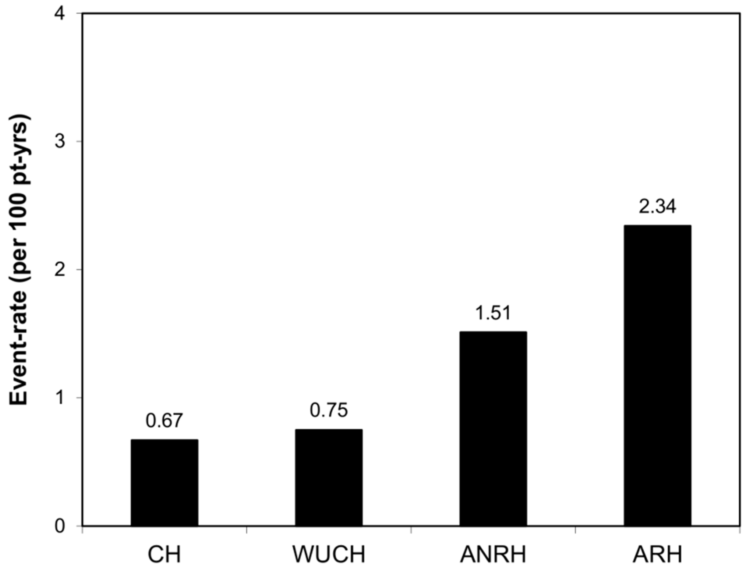 Diagnostics 13 01631 g001