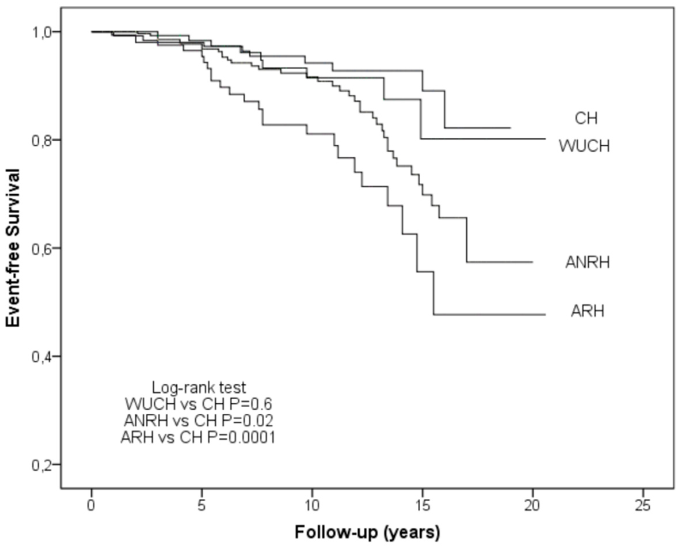 Diagnostics 13 01631 g002