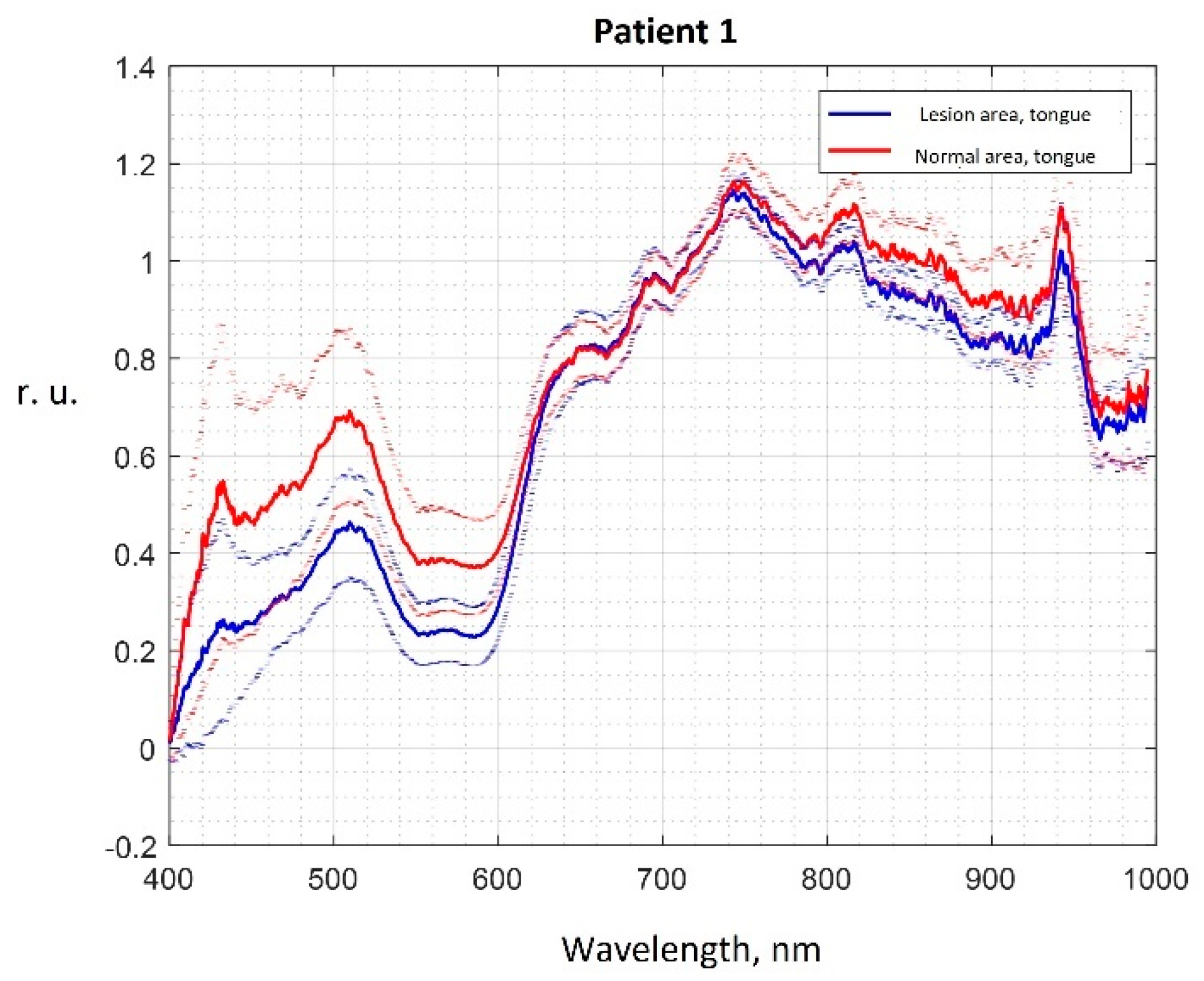 Diagnostics 13 01633 g002