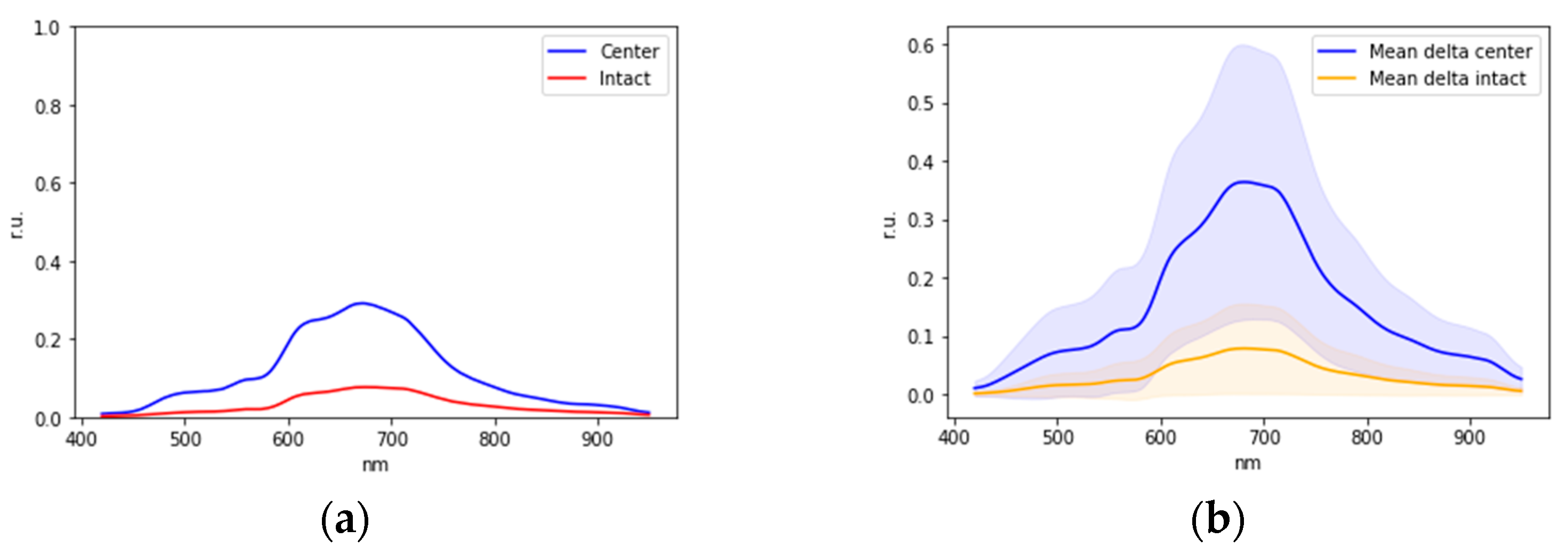 Diagnostics 13 01633 g009