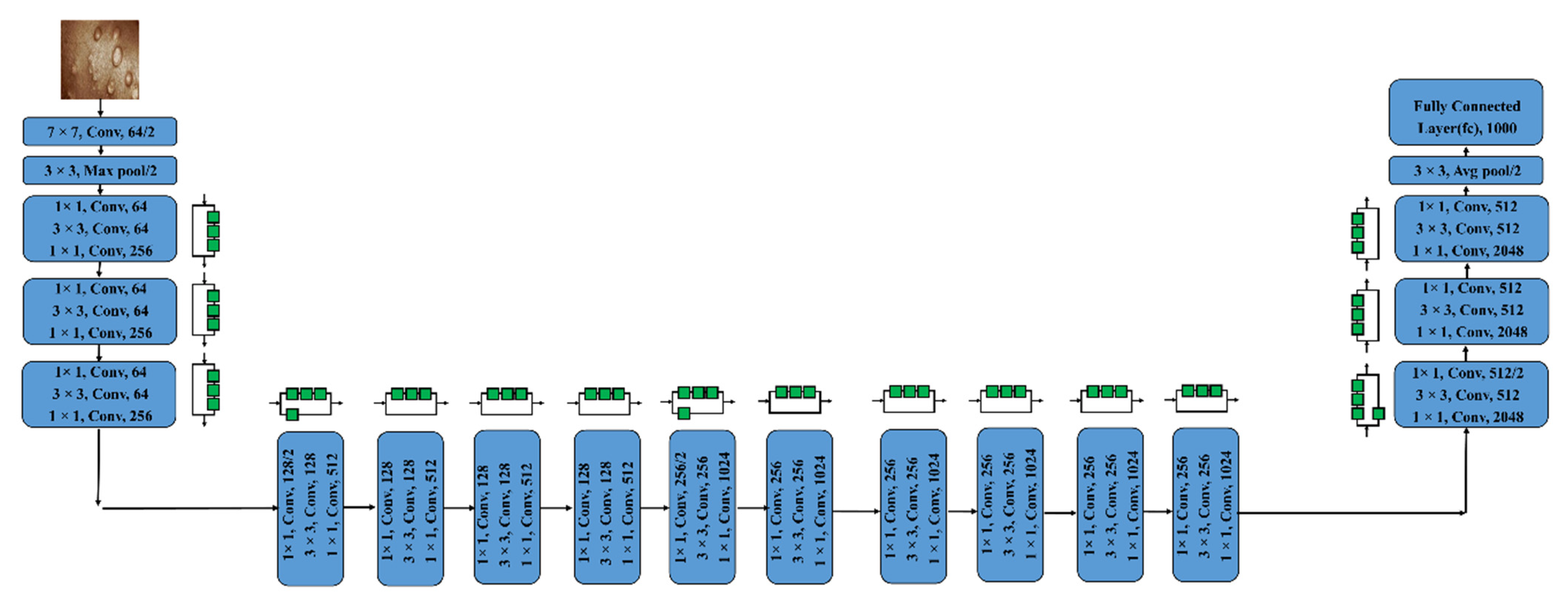 Diagnostics 13 01639 g007