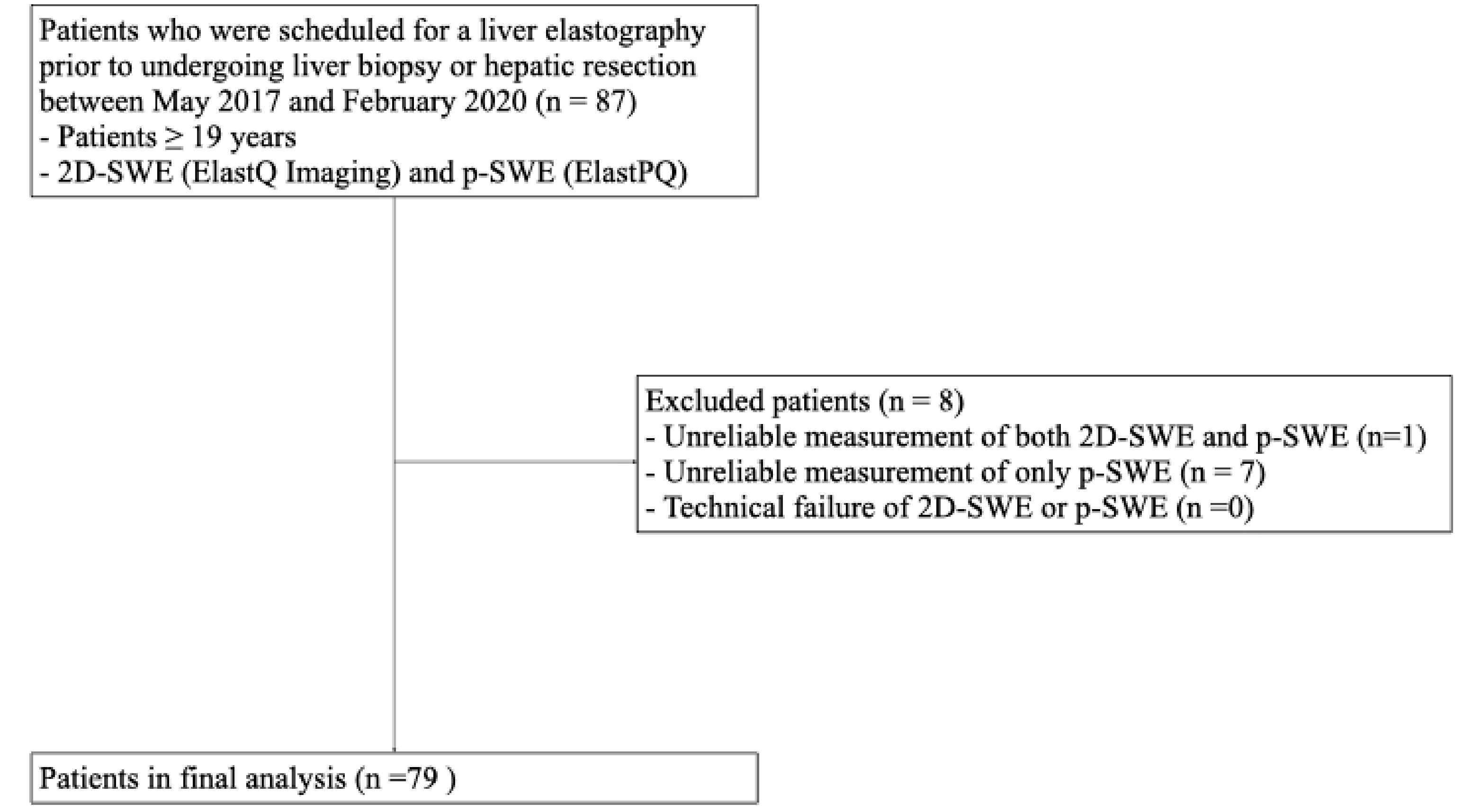 Diagnostics 13 01646 g001