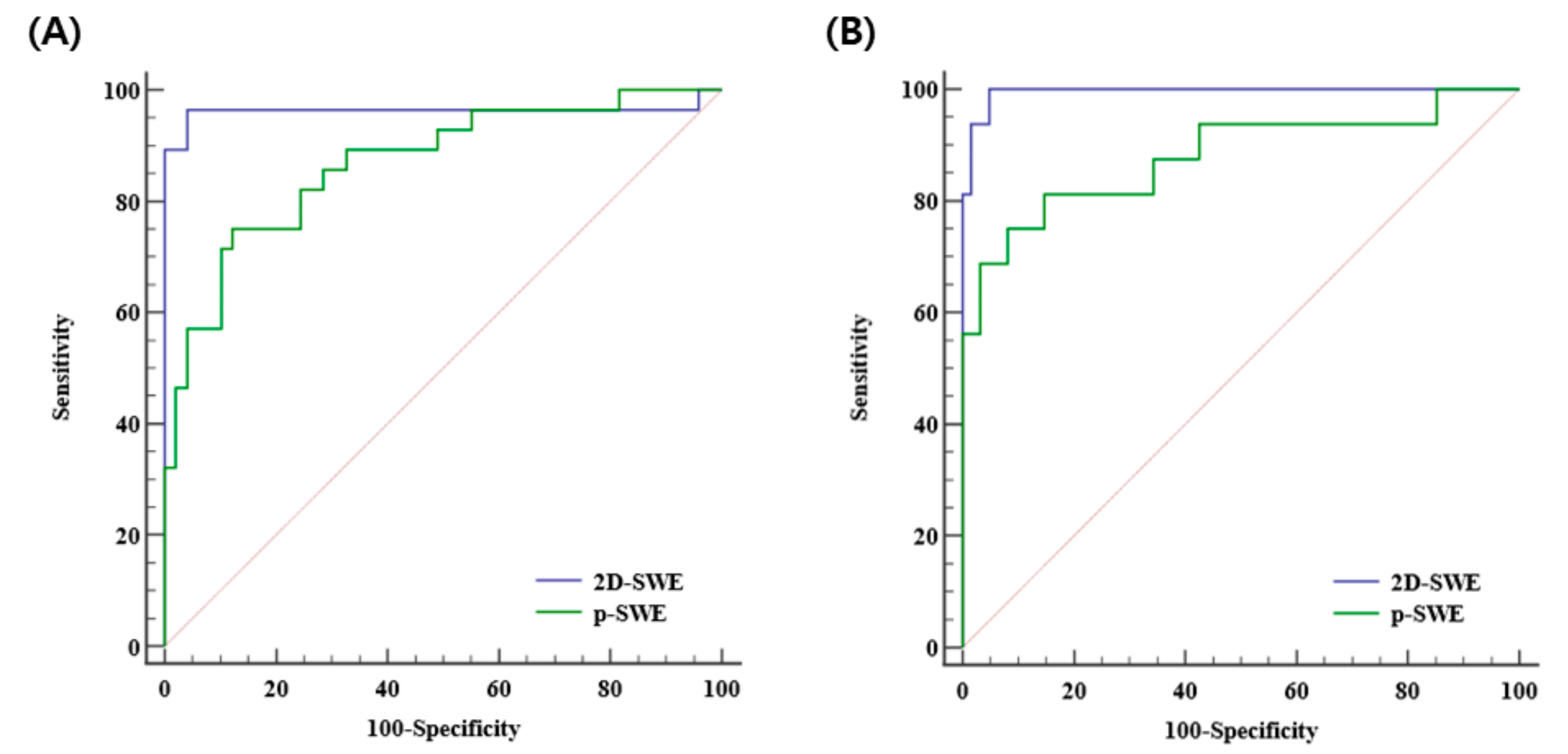 Diagnostics 13 01646 g004