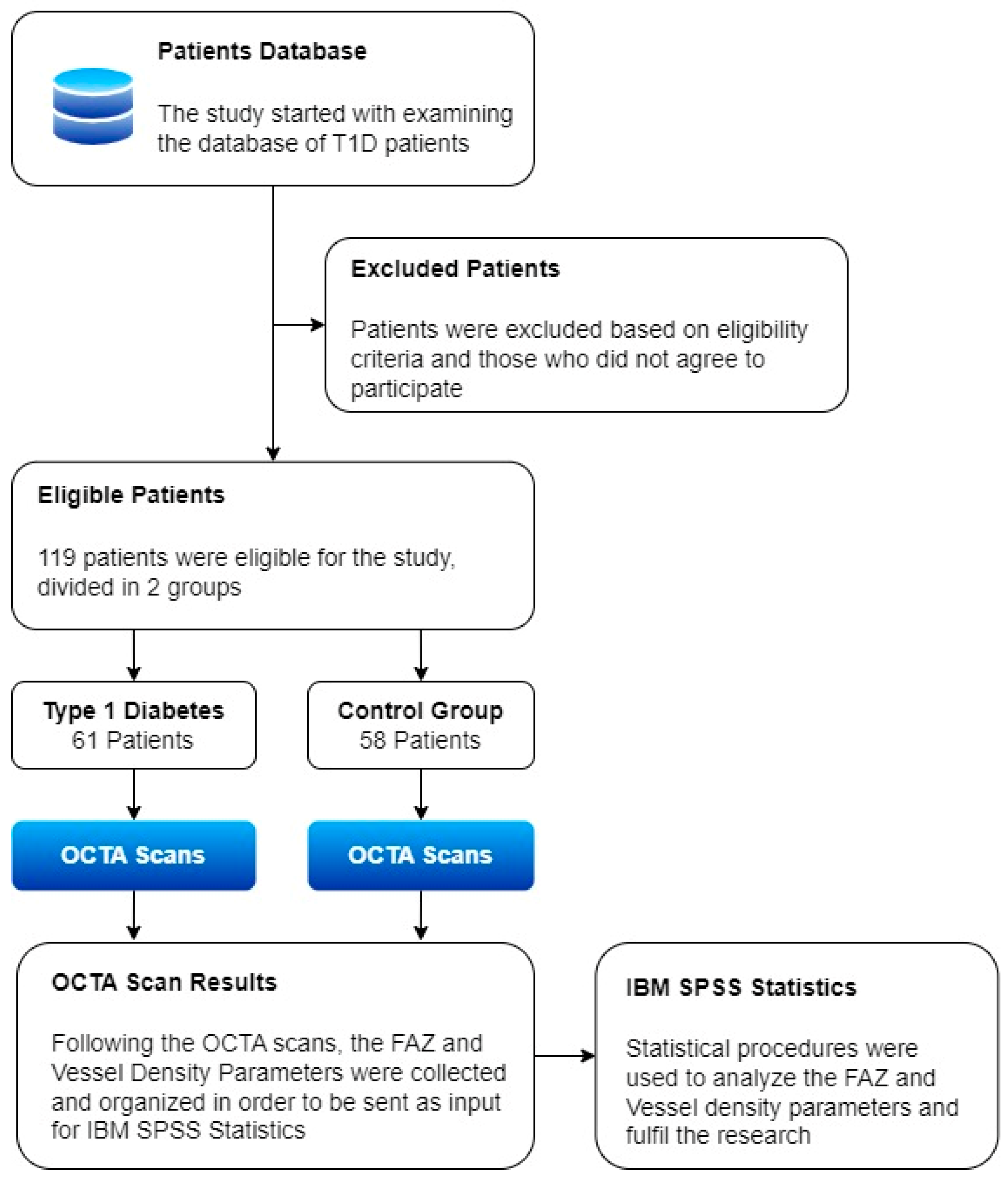 Diagnostics 13 01648 g001 Diagnostics 13 01648 g001