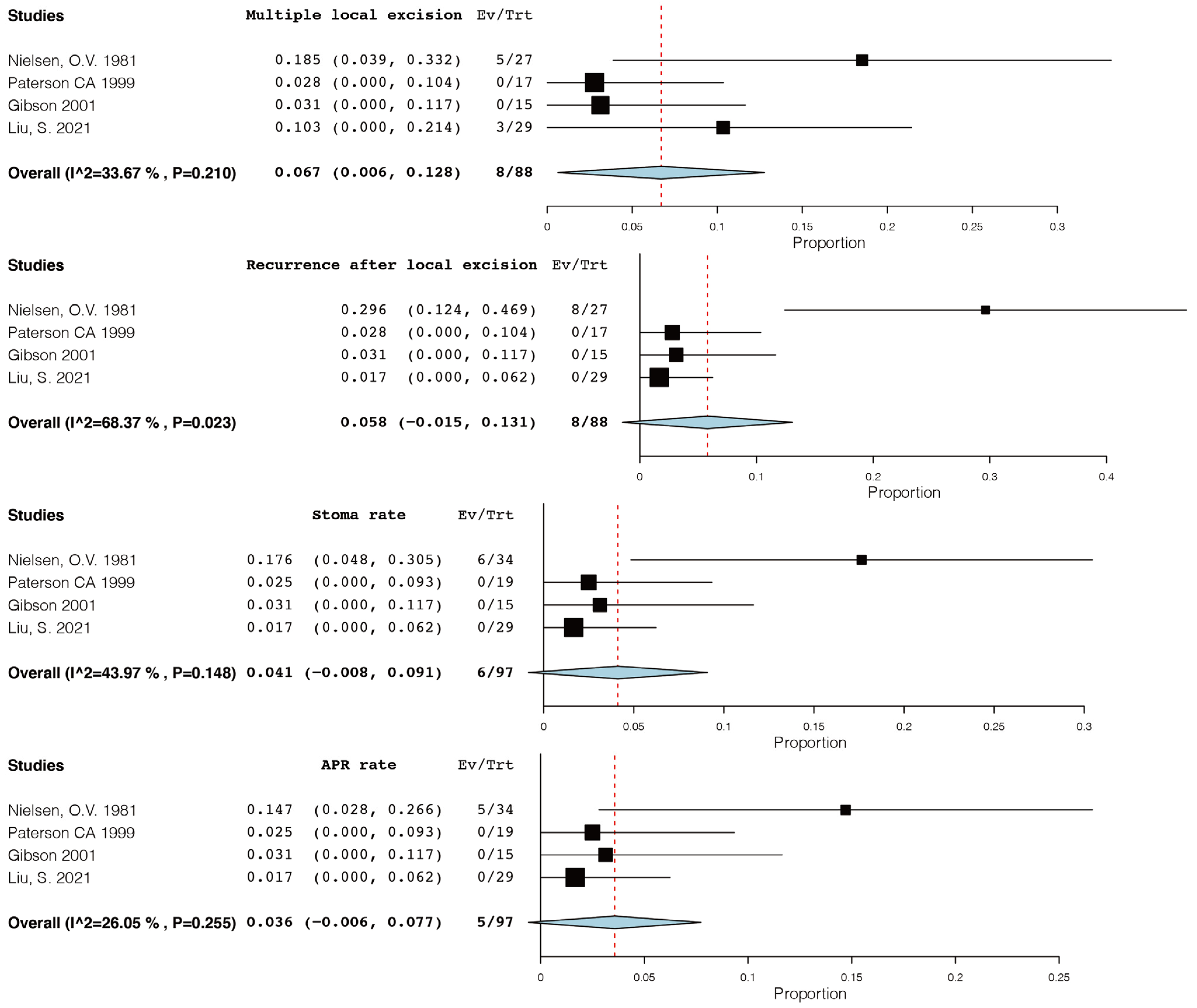 Diagnostics 13 01650 g002