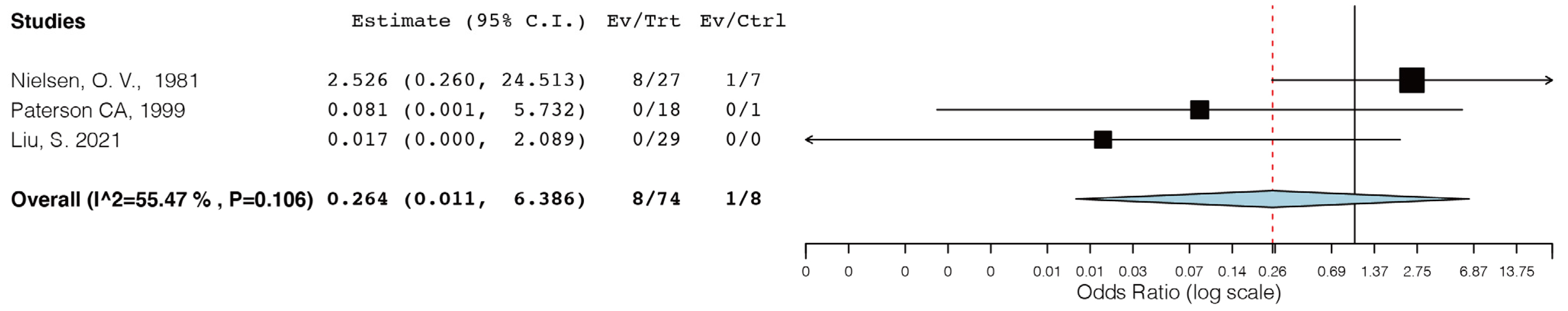 Diagnostics 13 01650 g003