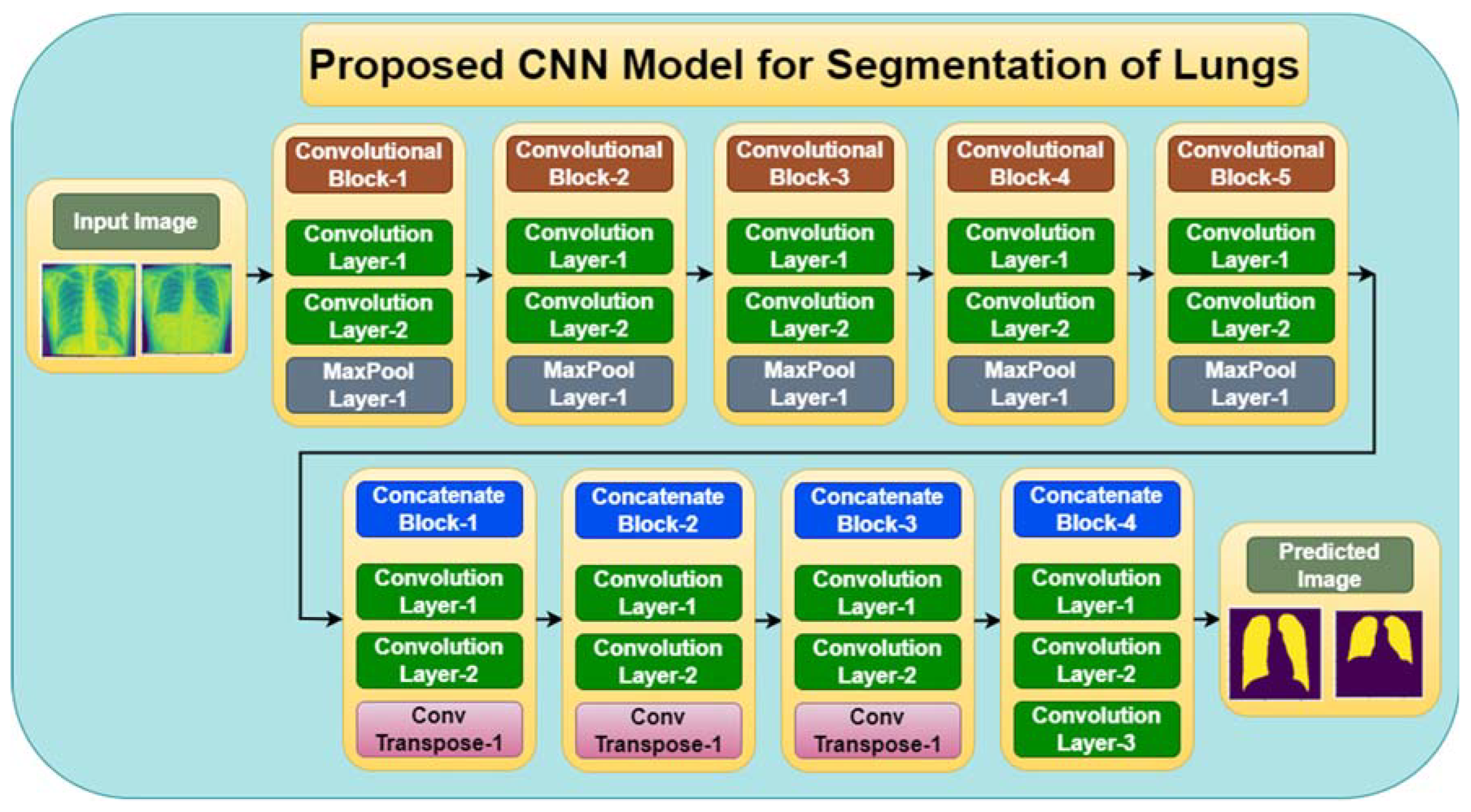 Diagnostics 13 01651 g002