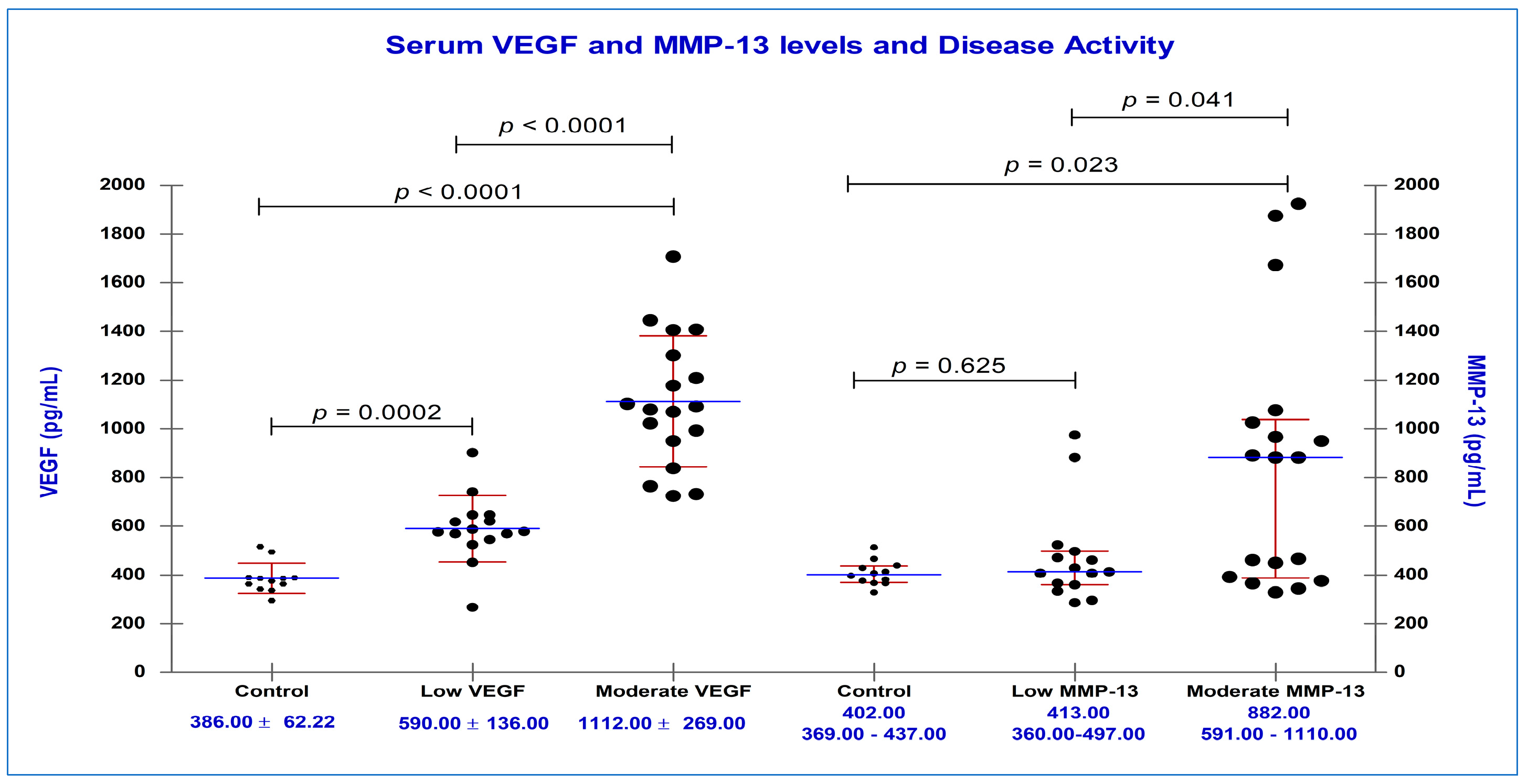 Diagnostics 13 01653 g003