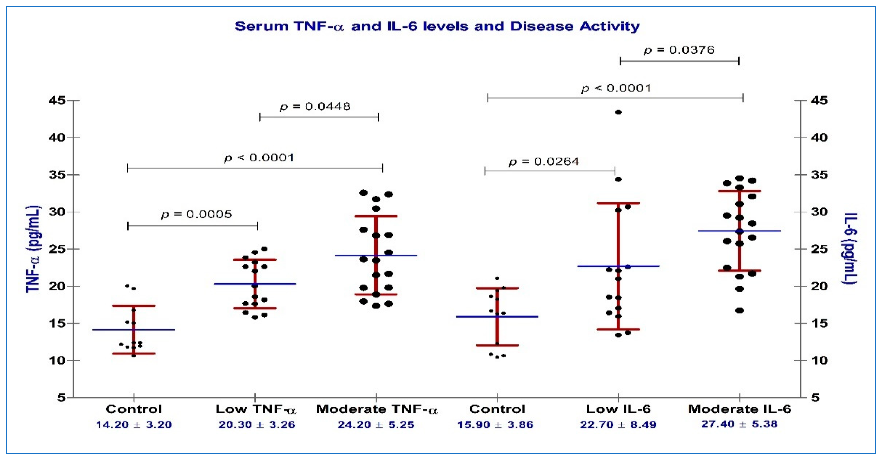 Diagnostics 13 01653 g004