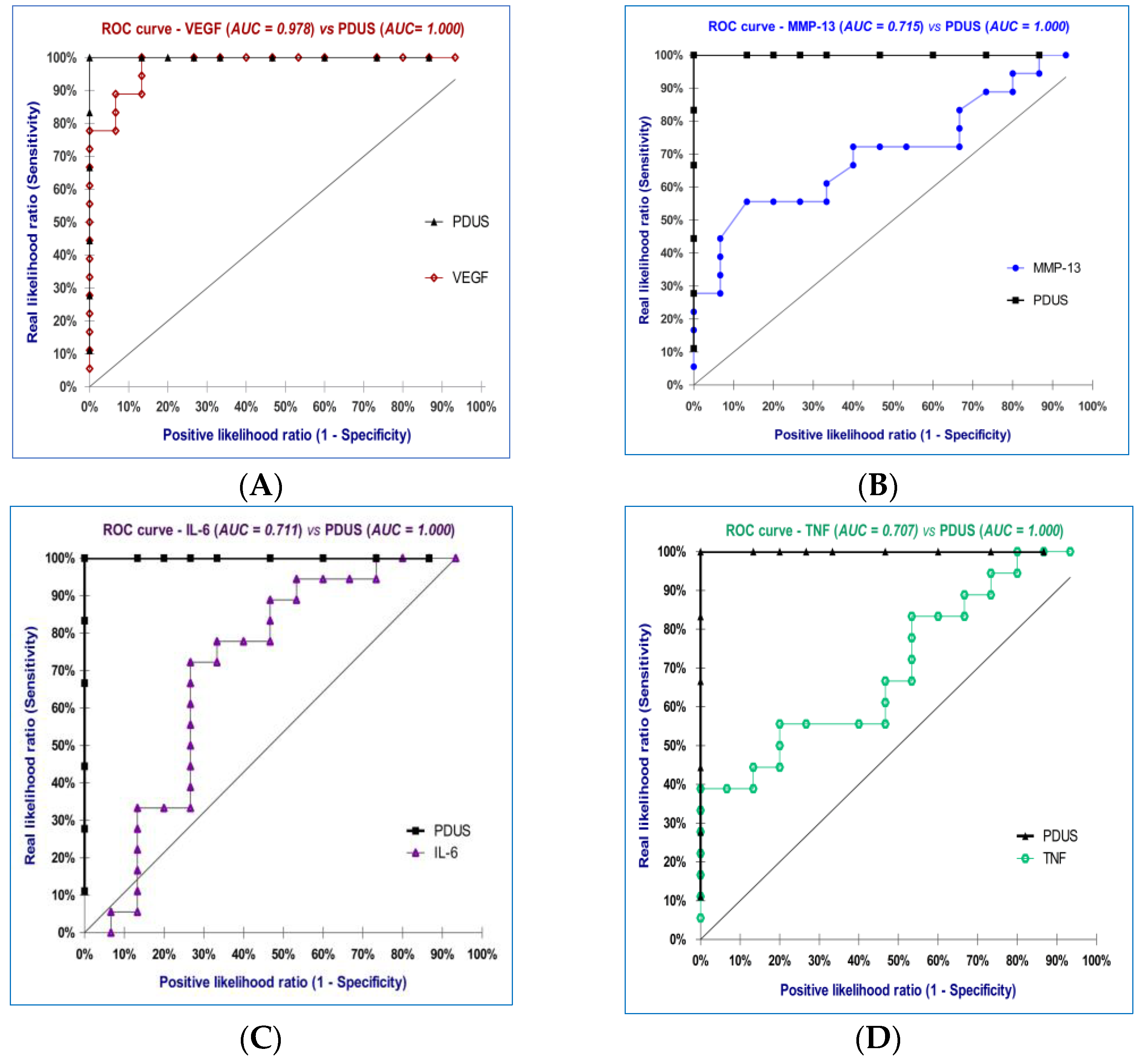Diagnostics 13 01653 g007a