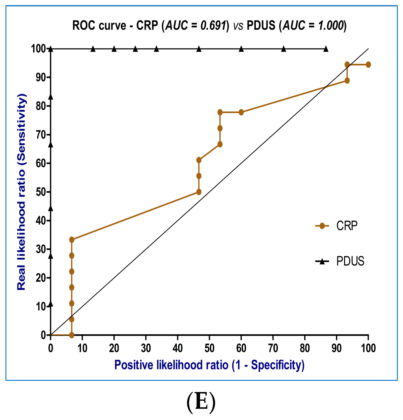 Diagnostics 13 01653 g007b