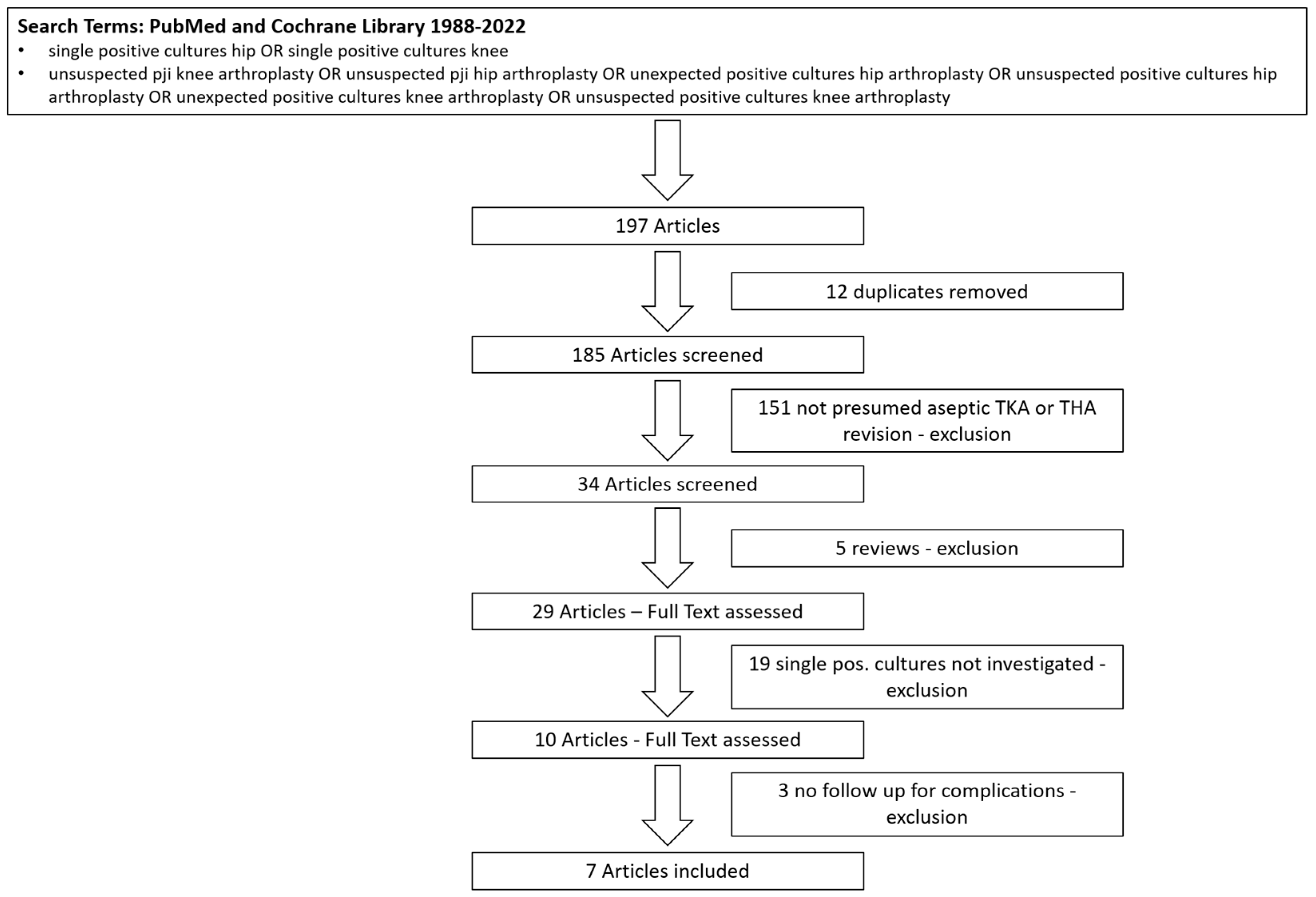 Diagnostics 13 01655 g001