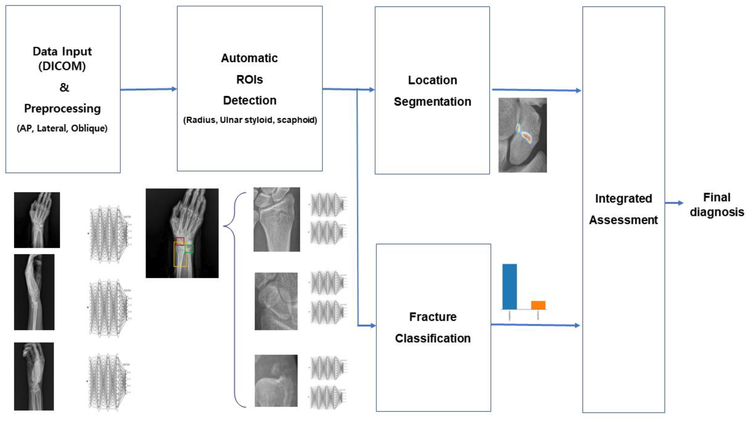 Diagnostics 13 01657 g002 Diagnostics 13 01657 g002