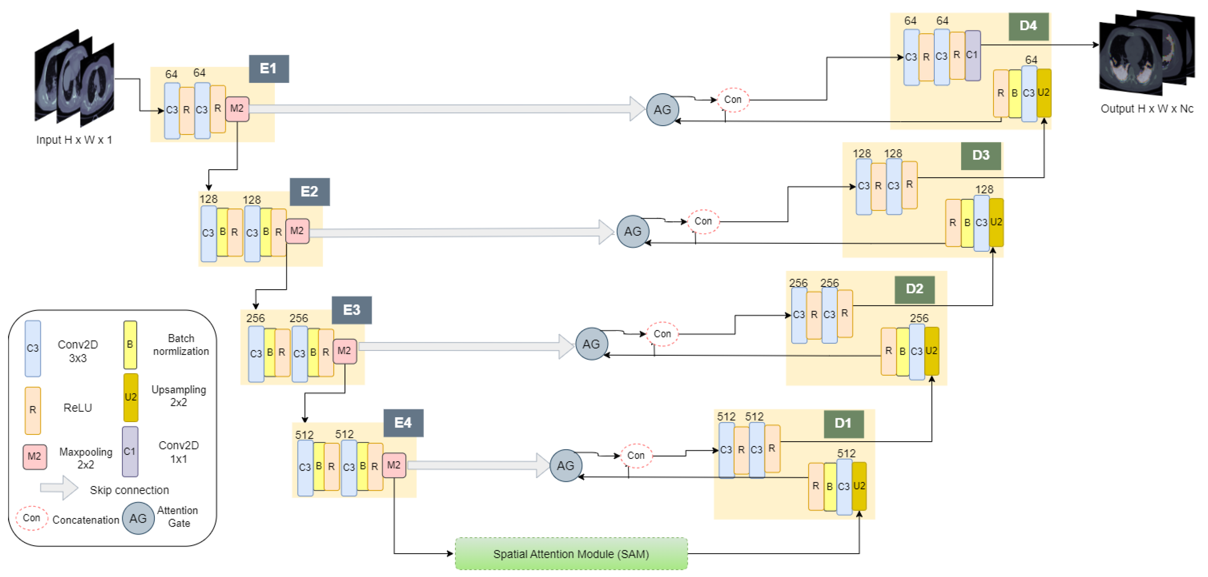 Diagnostics 13 01658 g003 Diagnostics 13 01658 g003