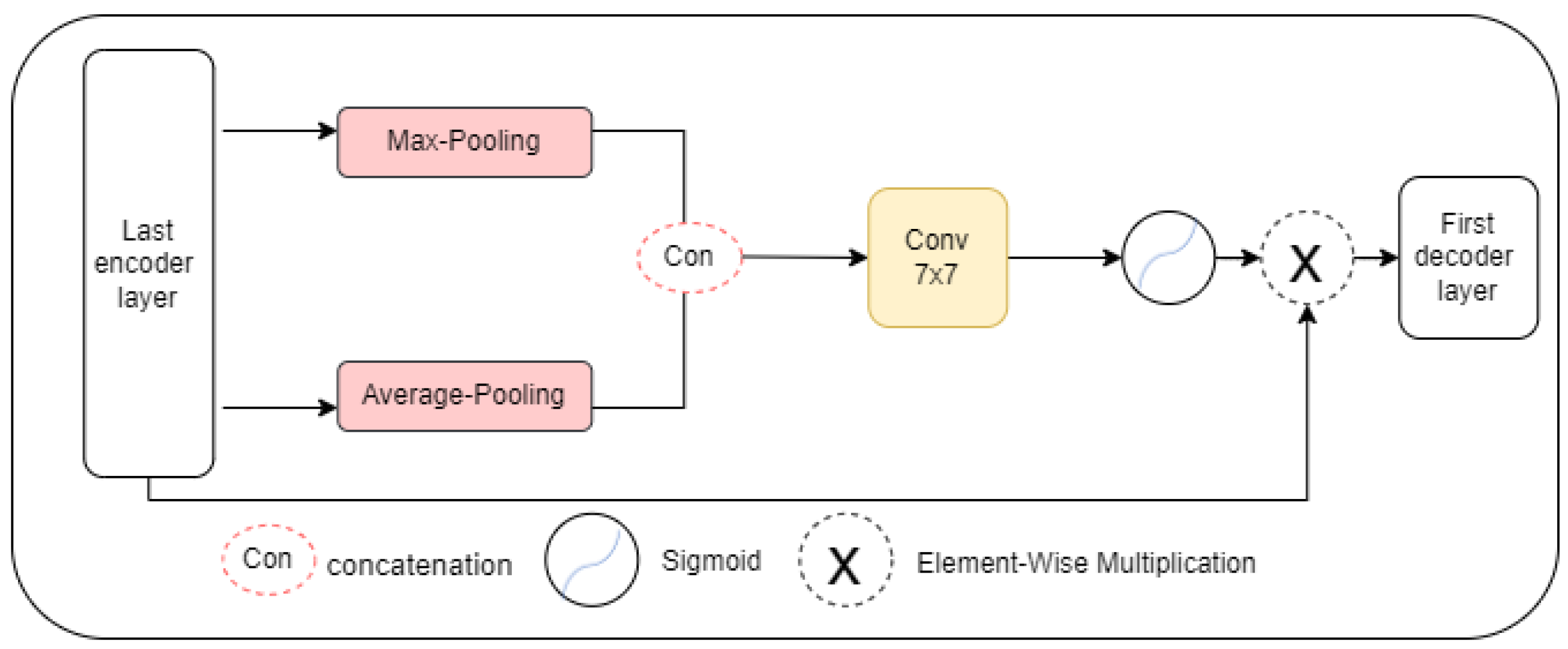 Diagnostics 13 01658 g004 Diagnostics 13 01658 g004