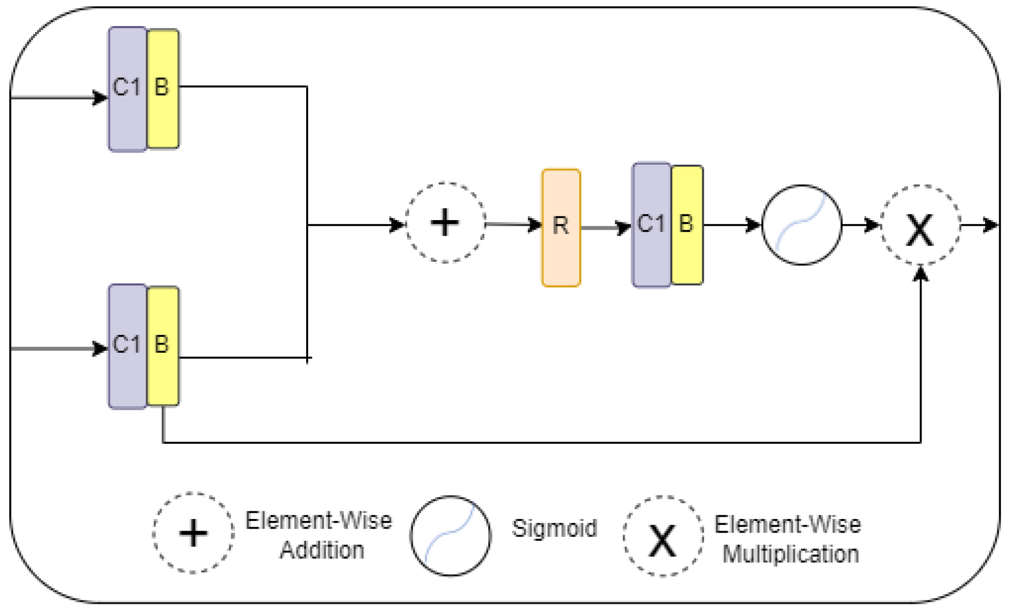 Diagnostics 13 01658 g005 Diagnostics 13 01658 g005