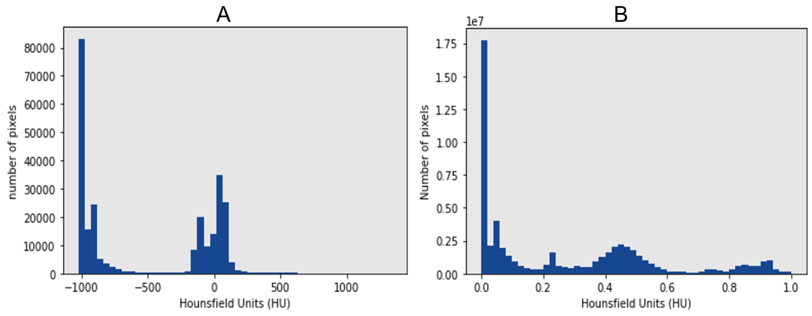 Diagnostics 13 01658 g008 Diagnostics 13 01658 g008