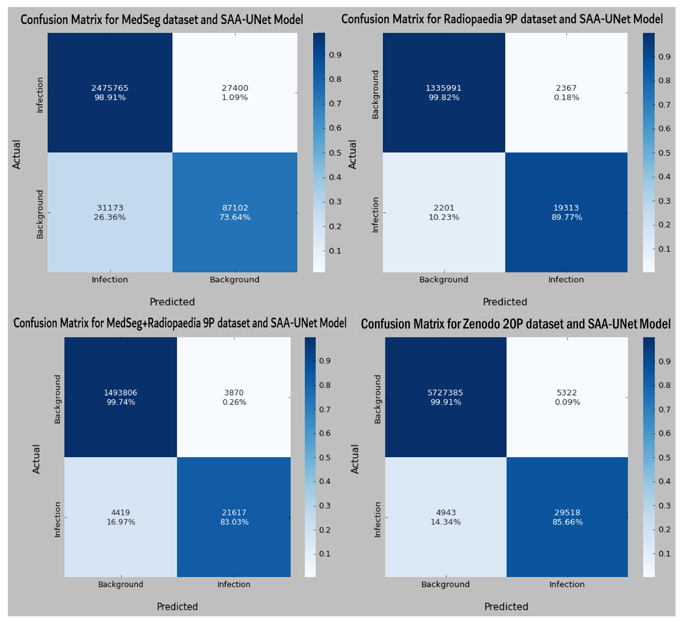 Diagnostics 13 01658 g010 Diagnostics 13 01658 g010